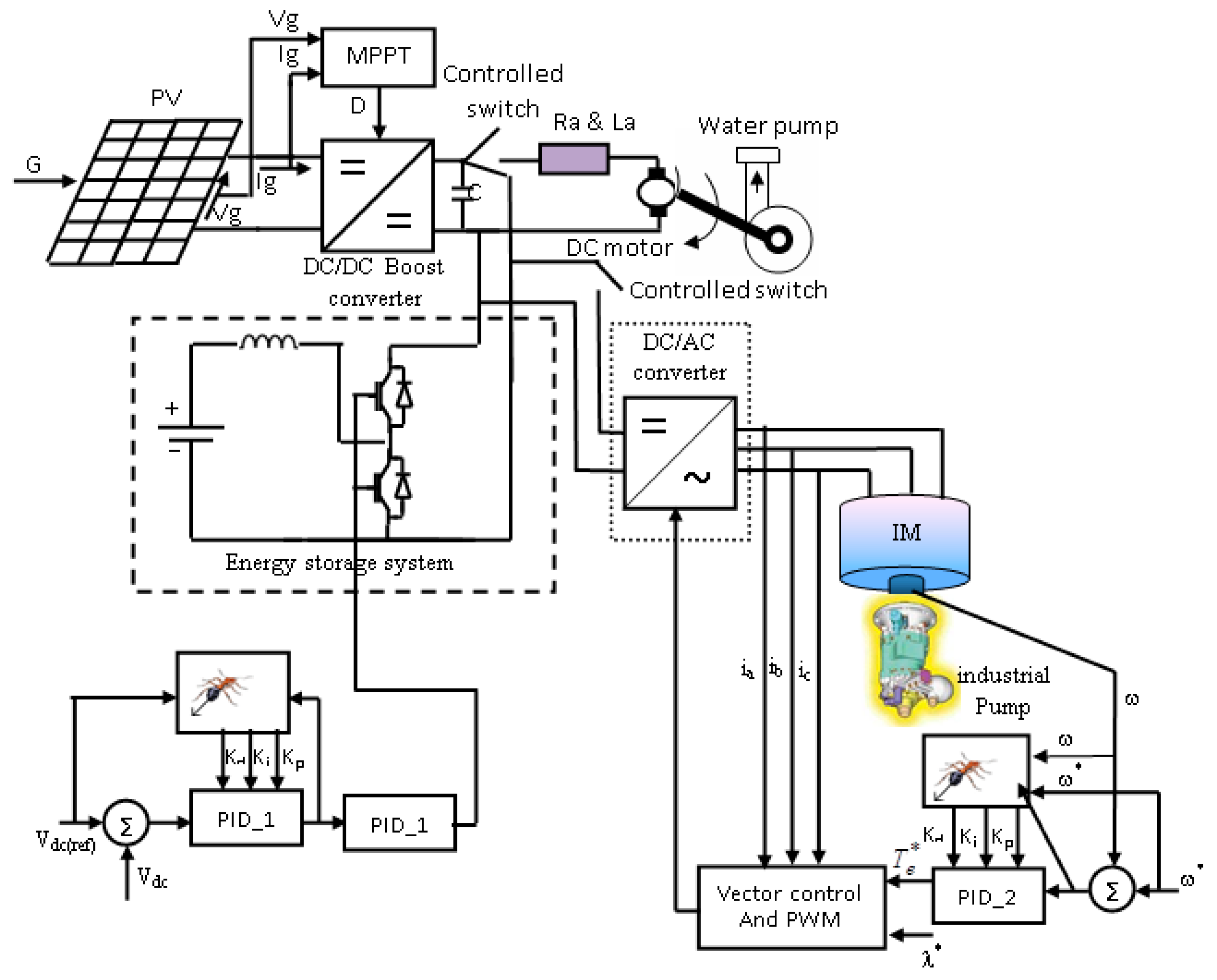 Energies 10 00643 g004