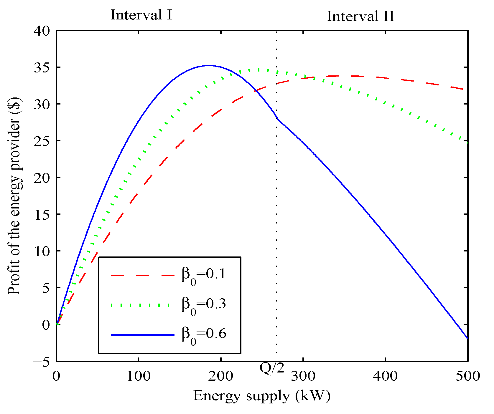 Energy trading strategies pdf
