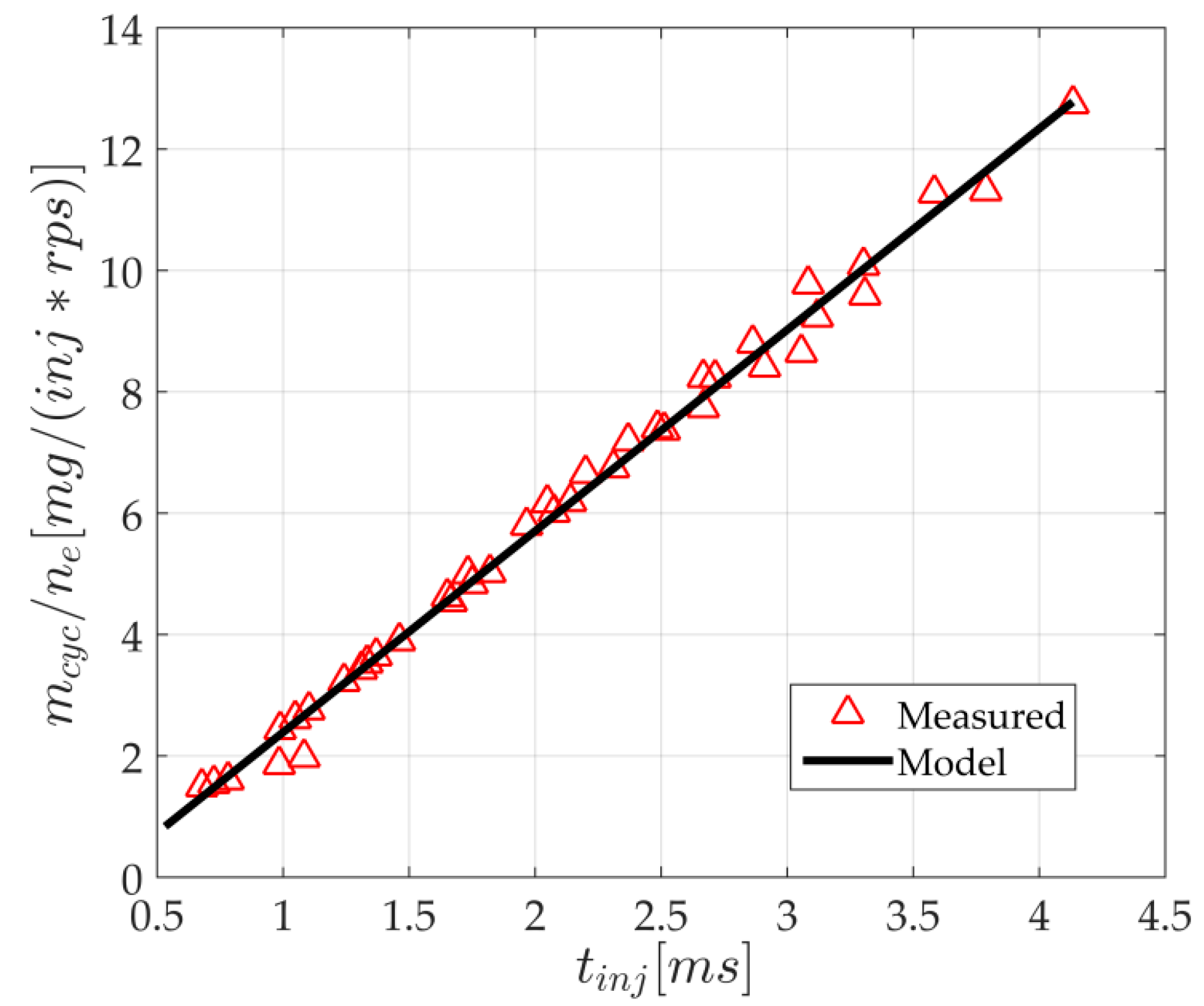 Energies 10 00685 g002