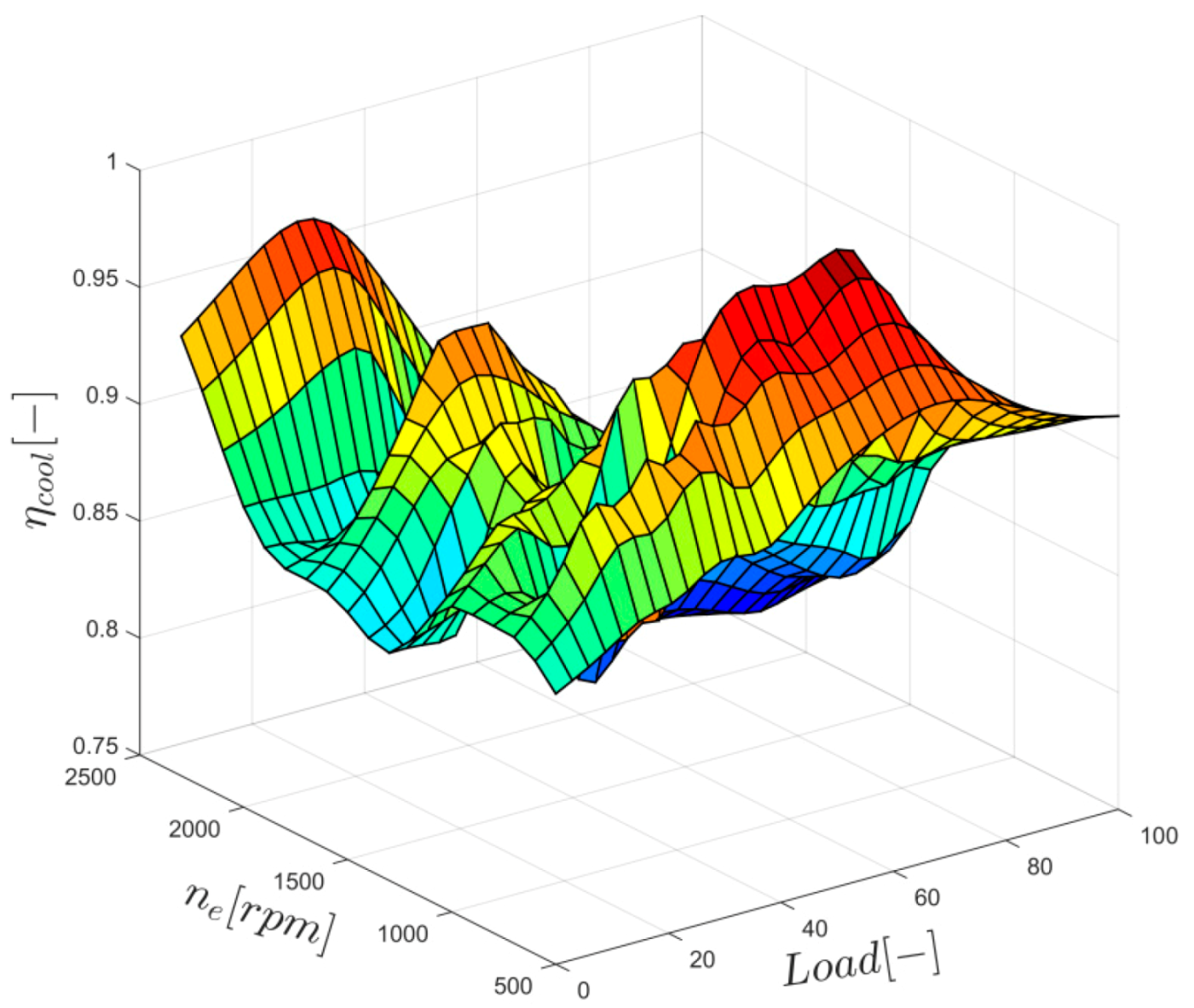 Energies 10 00685 g004