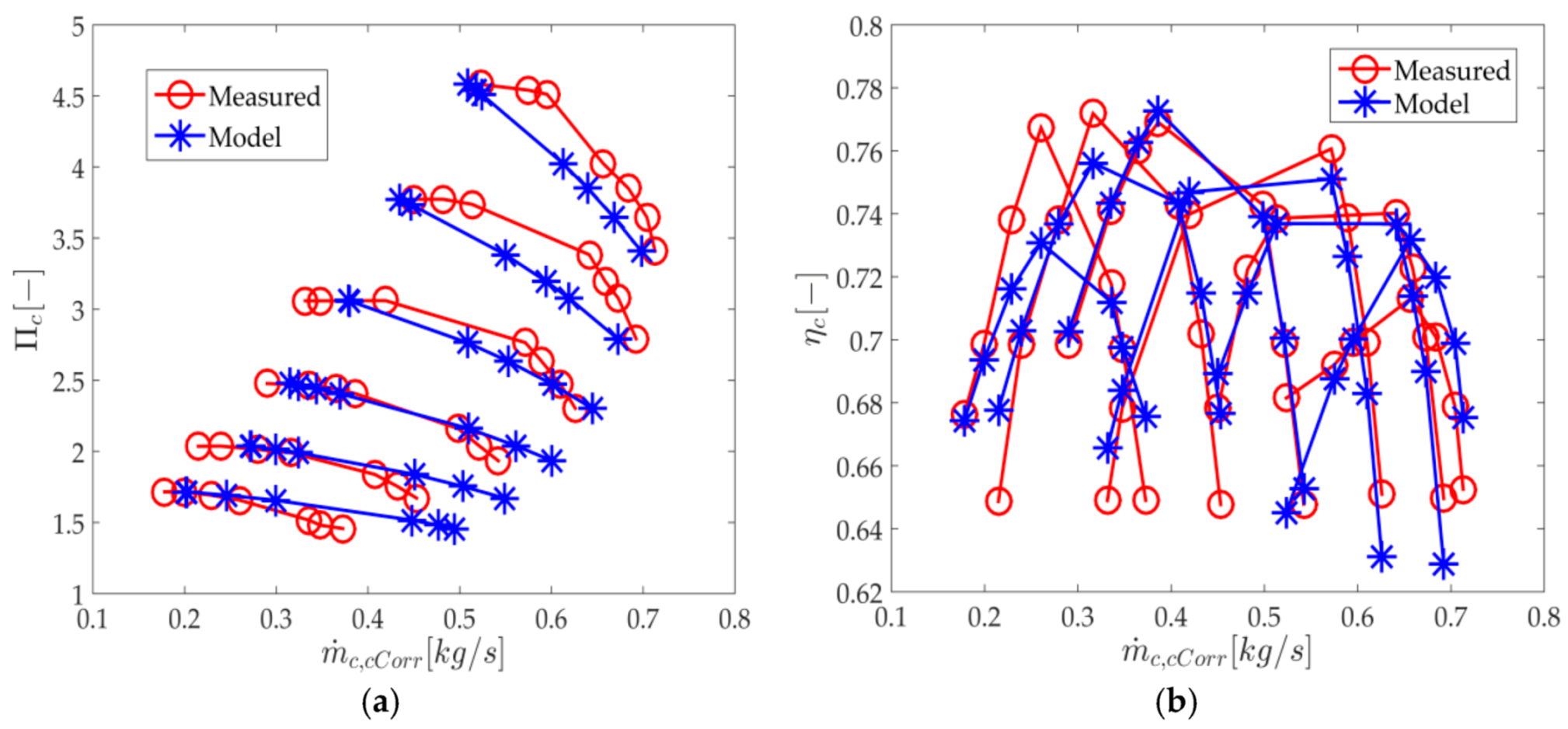 Energies 10 00685 g005