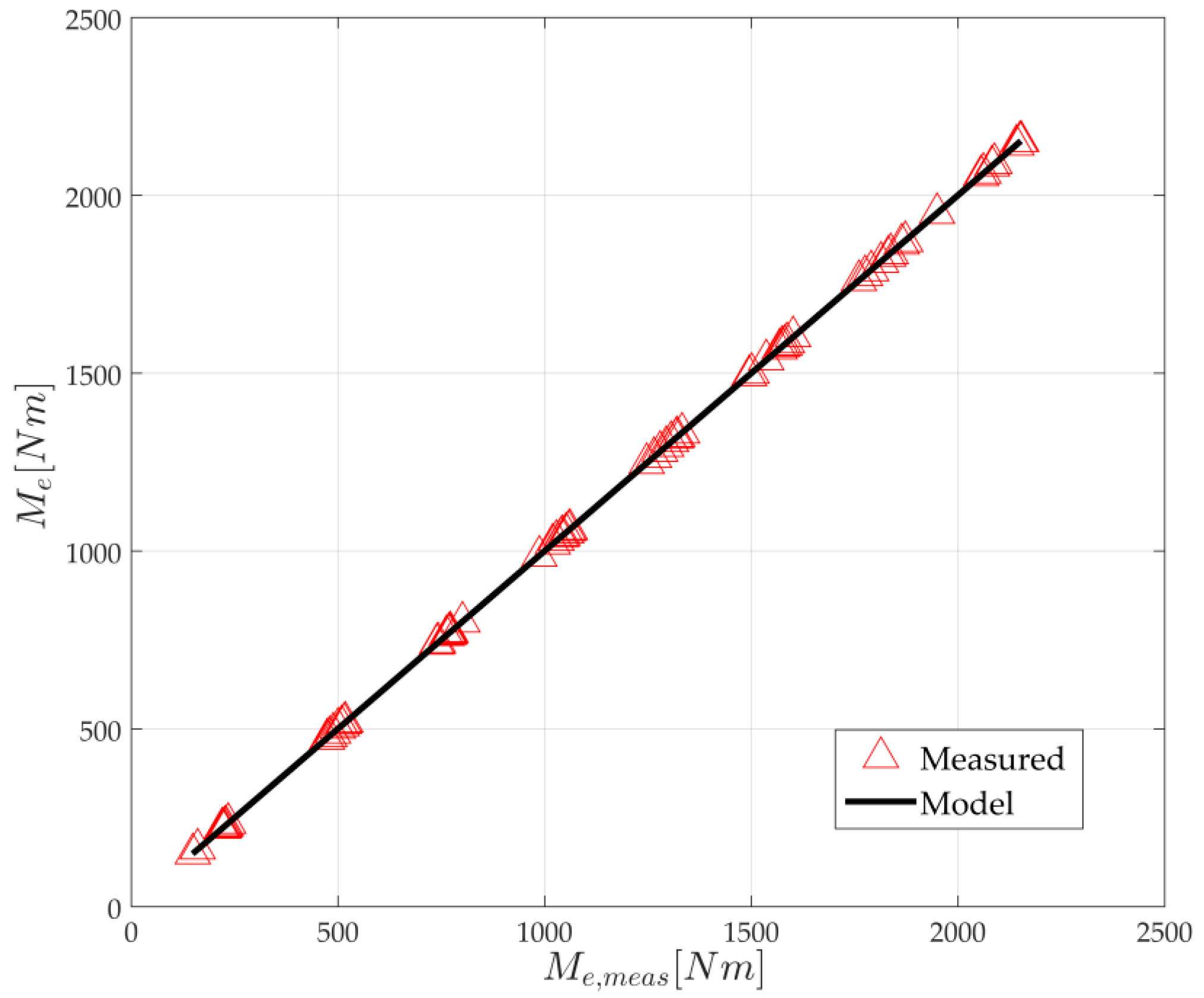 Energies 10 00685 g006