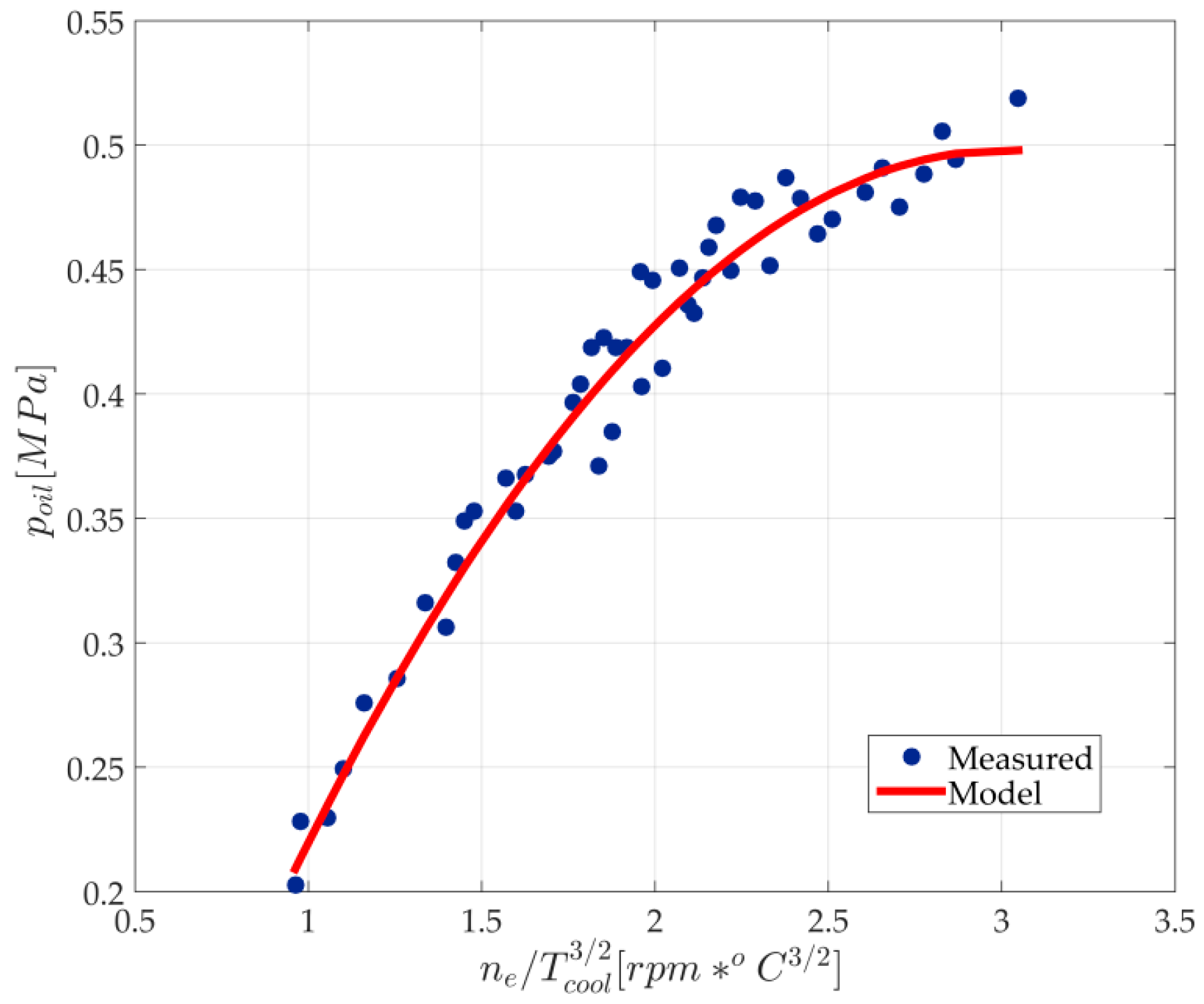 Energies 10 00685 g007