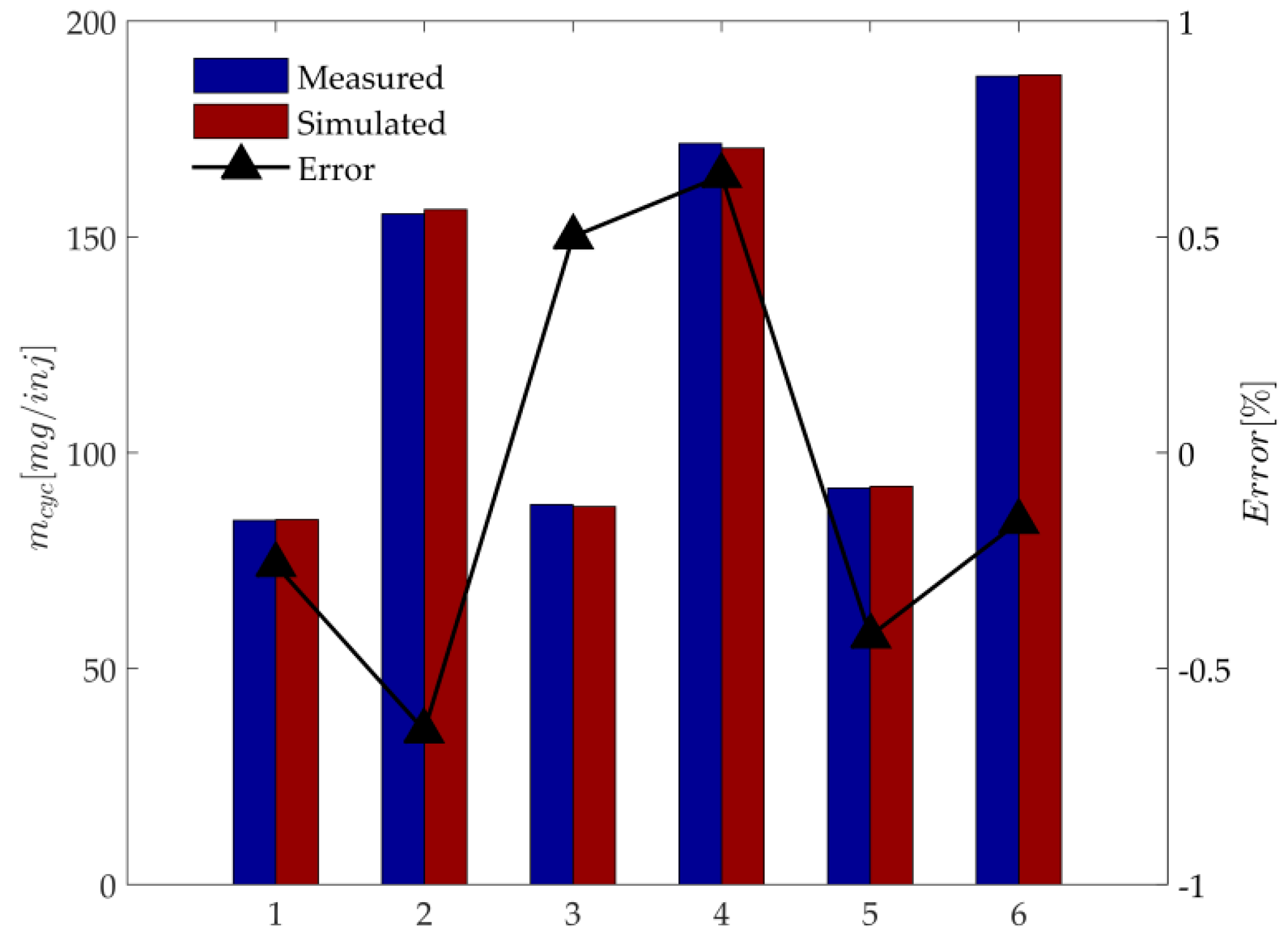 Energies 10 00685 g008