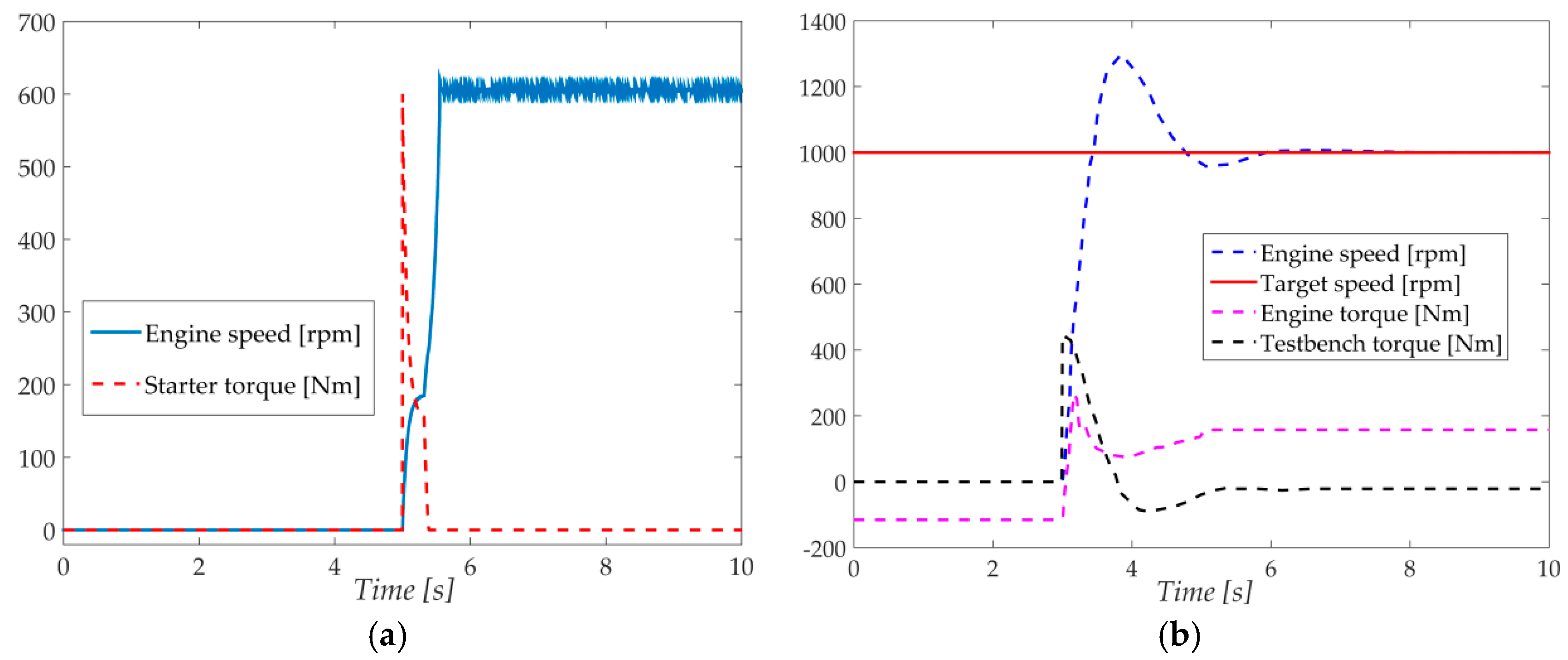 Energies 10 00685 g011