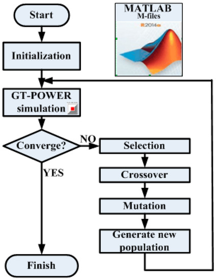 internal combustion engine modelling ramos pdf