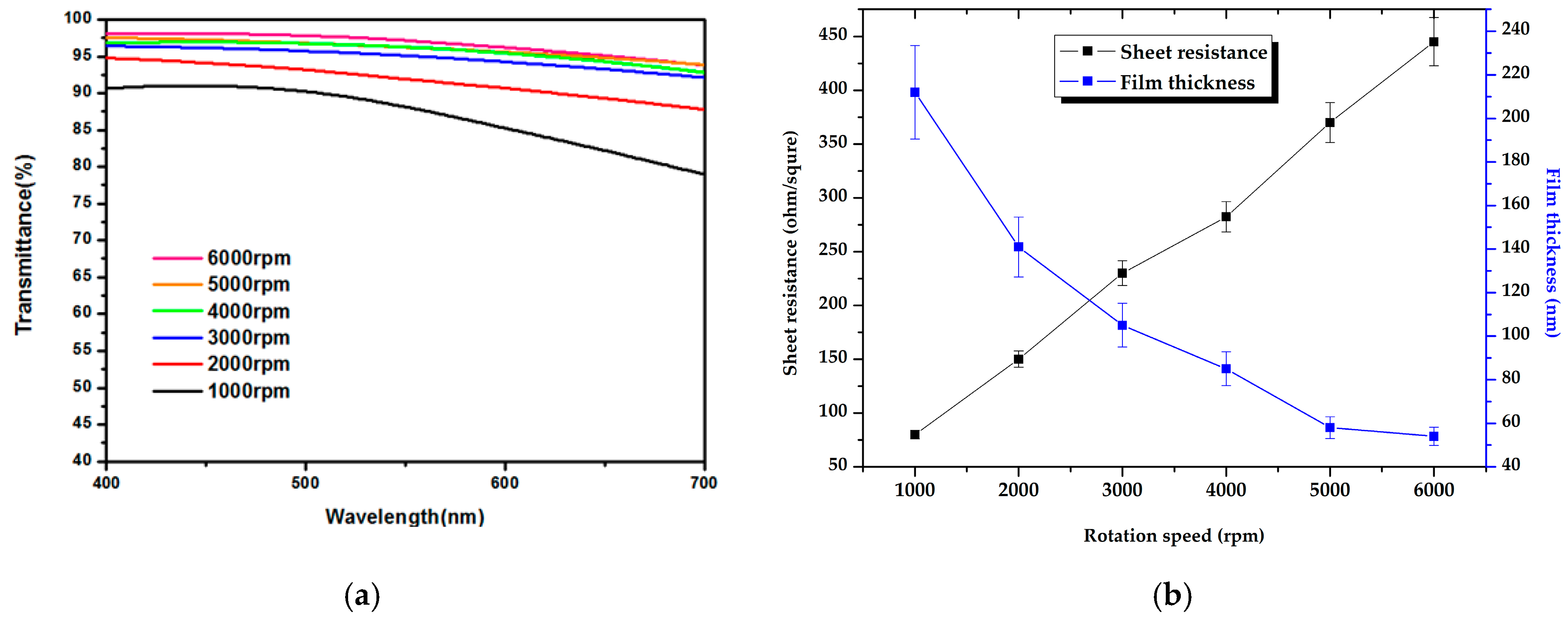 Energies 10 00716 g002