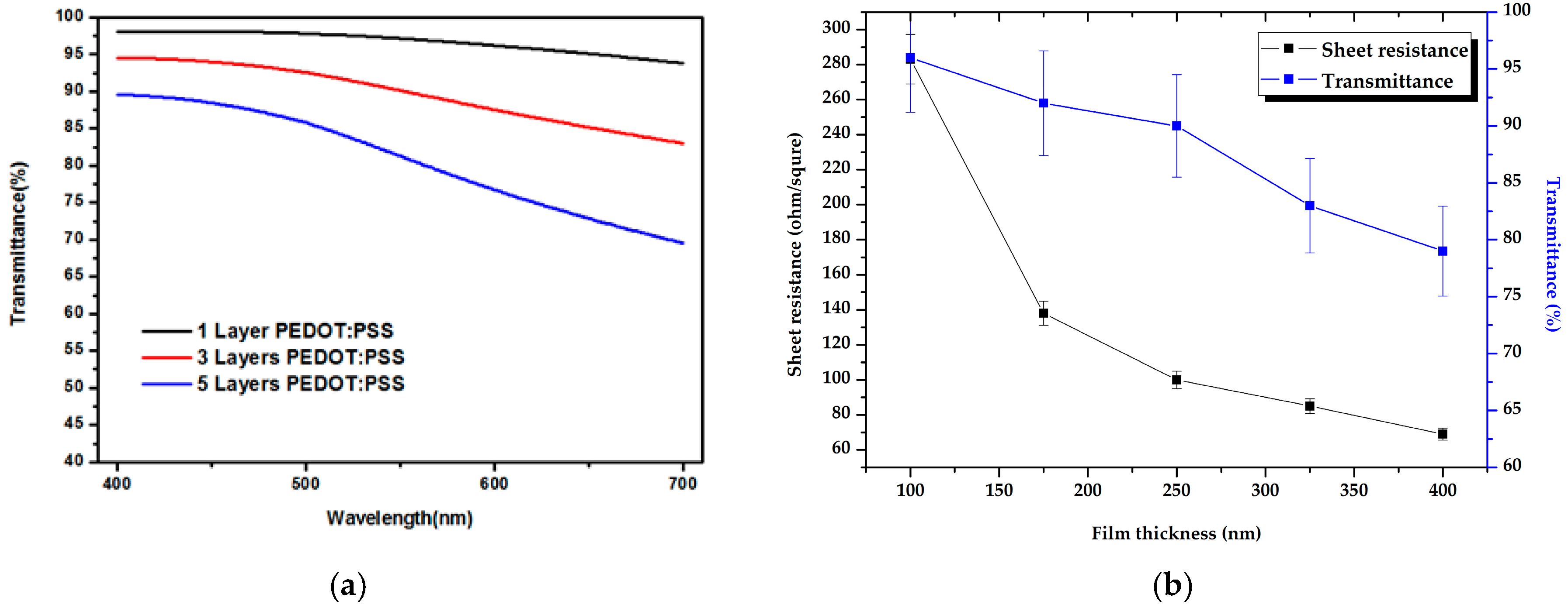 Energies 10 00716 g003