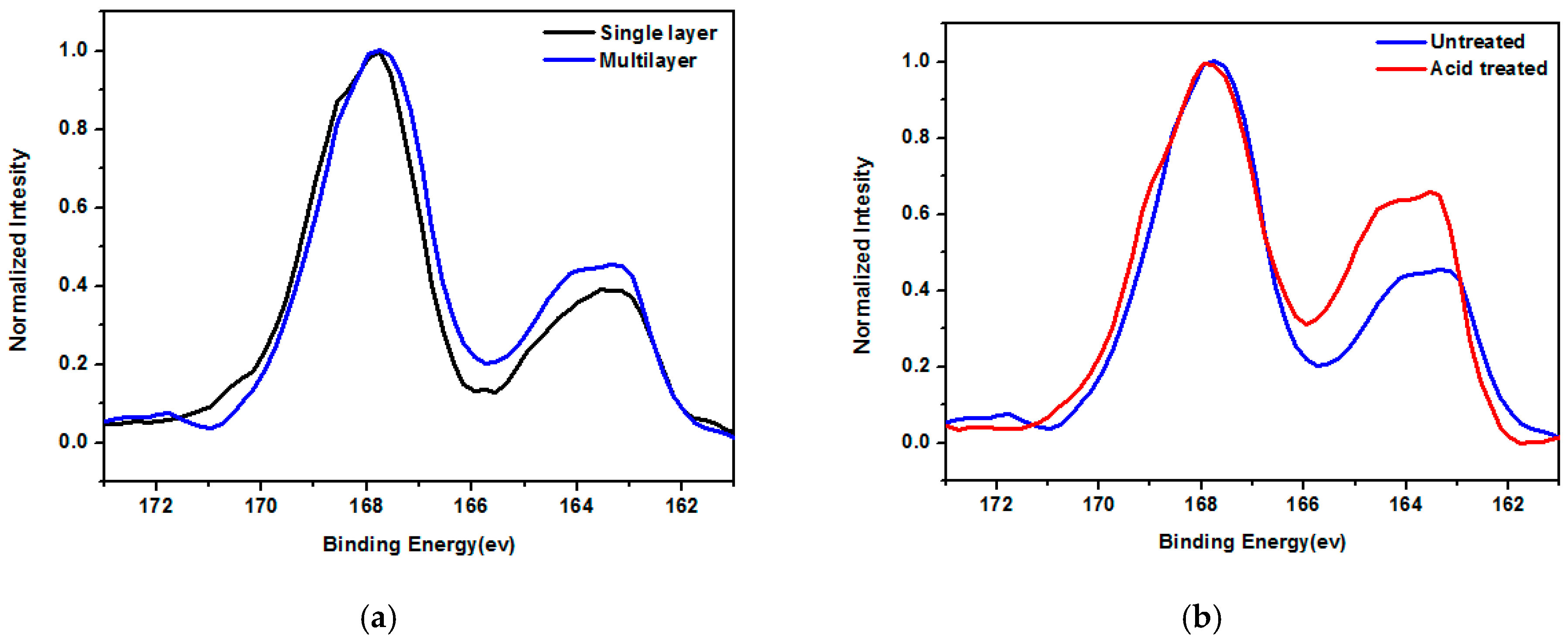 Energies 10 00716 g006