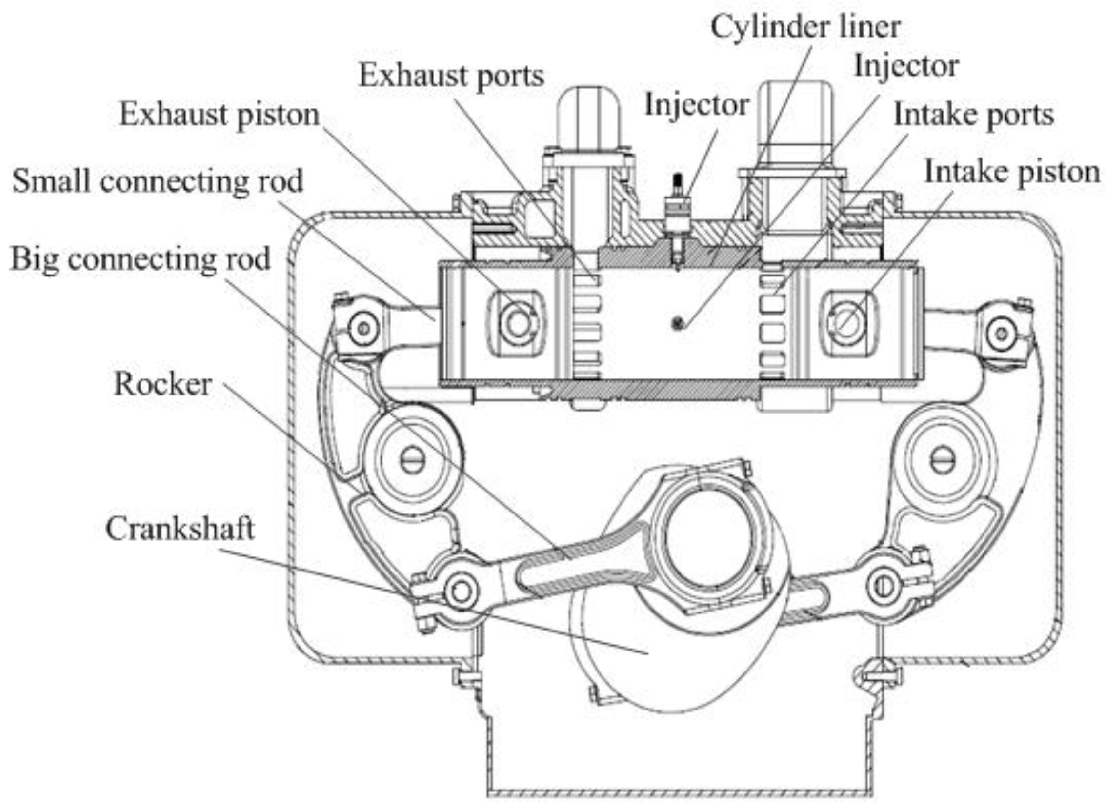 Energies Free FullText Simulation Modeling Method and Experimental