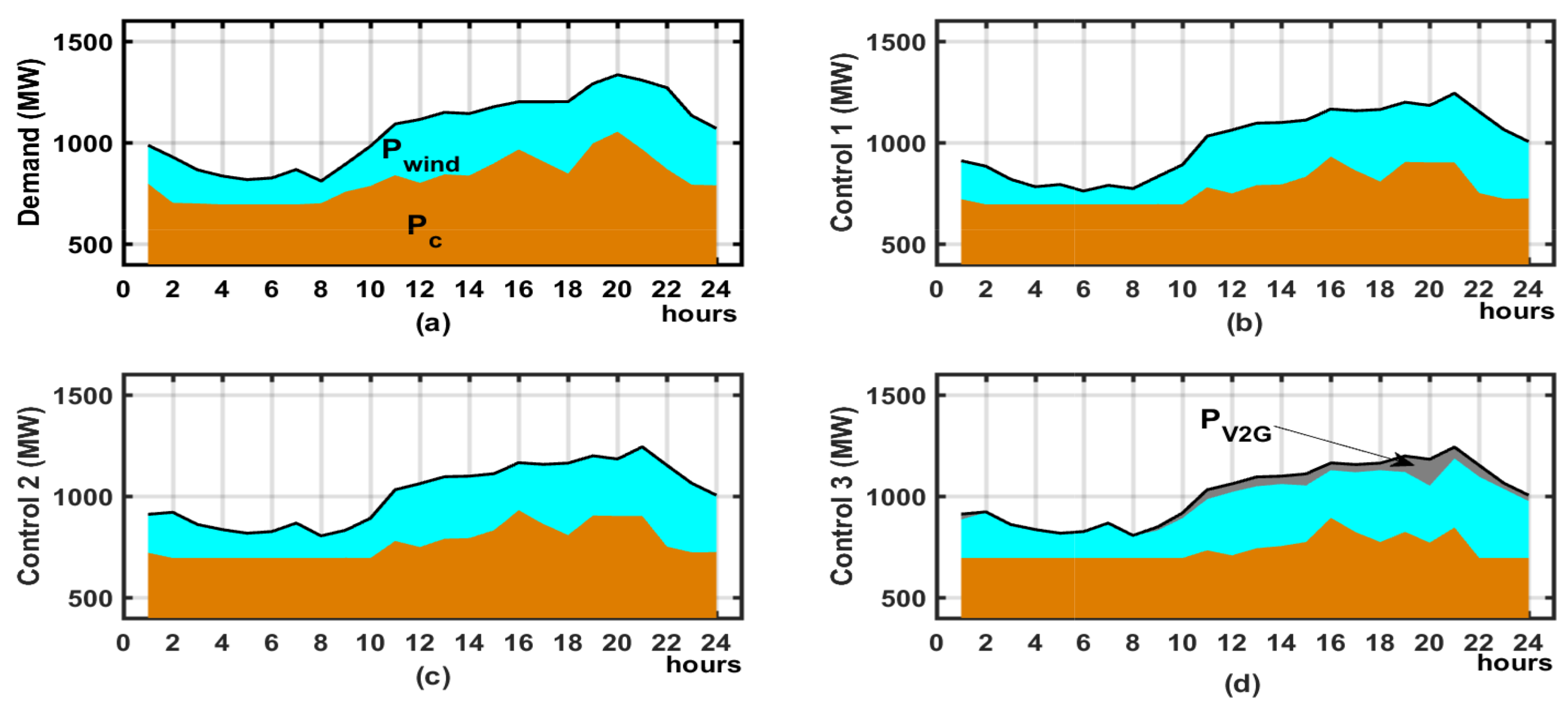 Energies 10 00729 g007