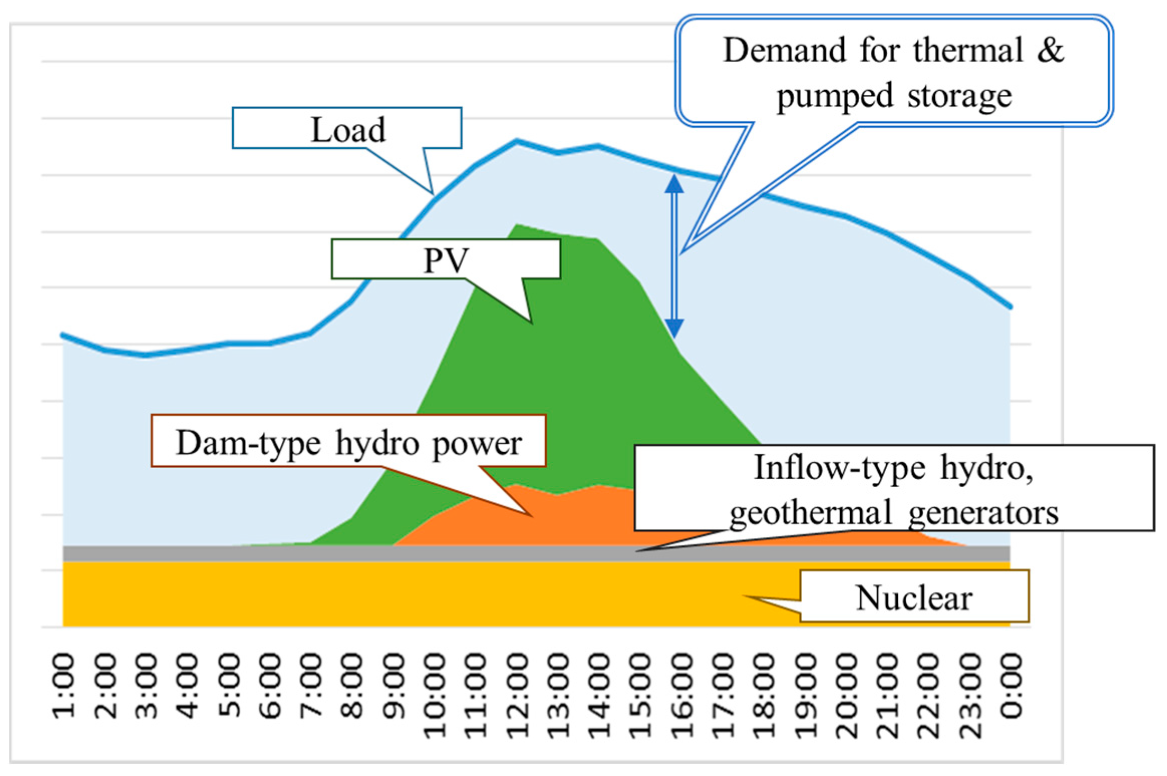 Energies 10 00738 g002