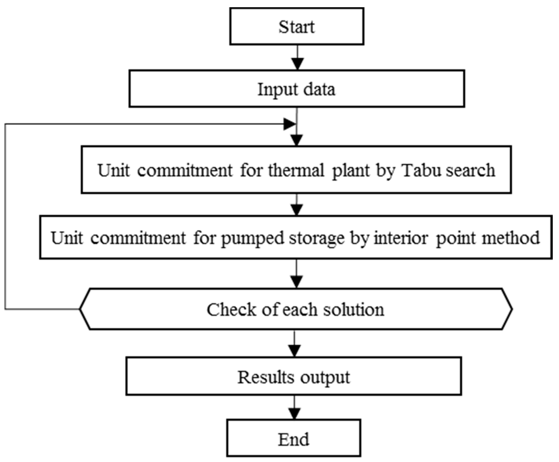 Energies 10 00738 g004