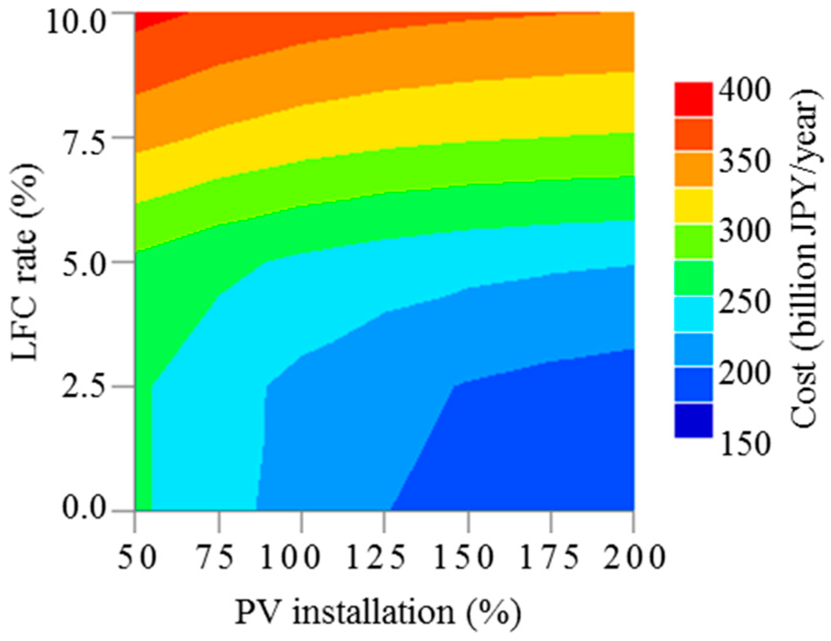 Energies 10 00738 g014