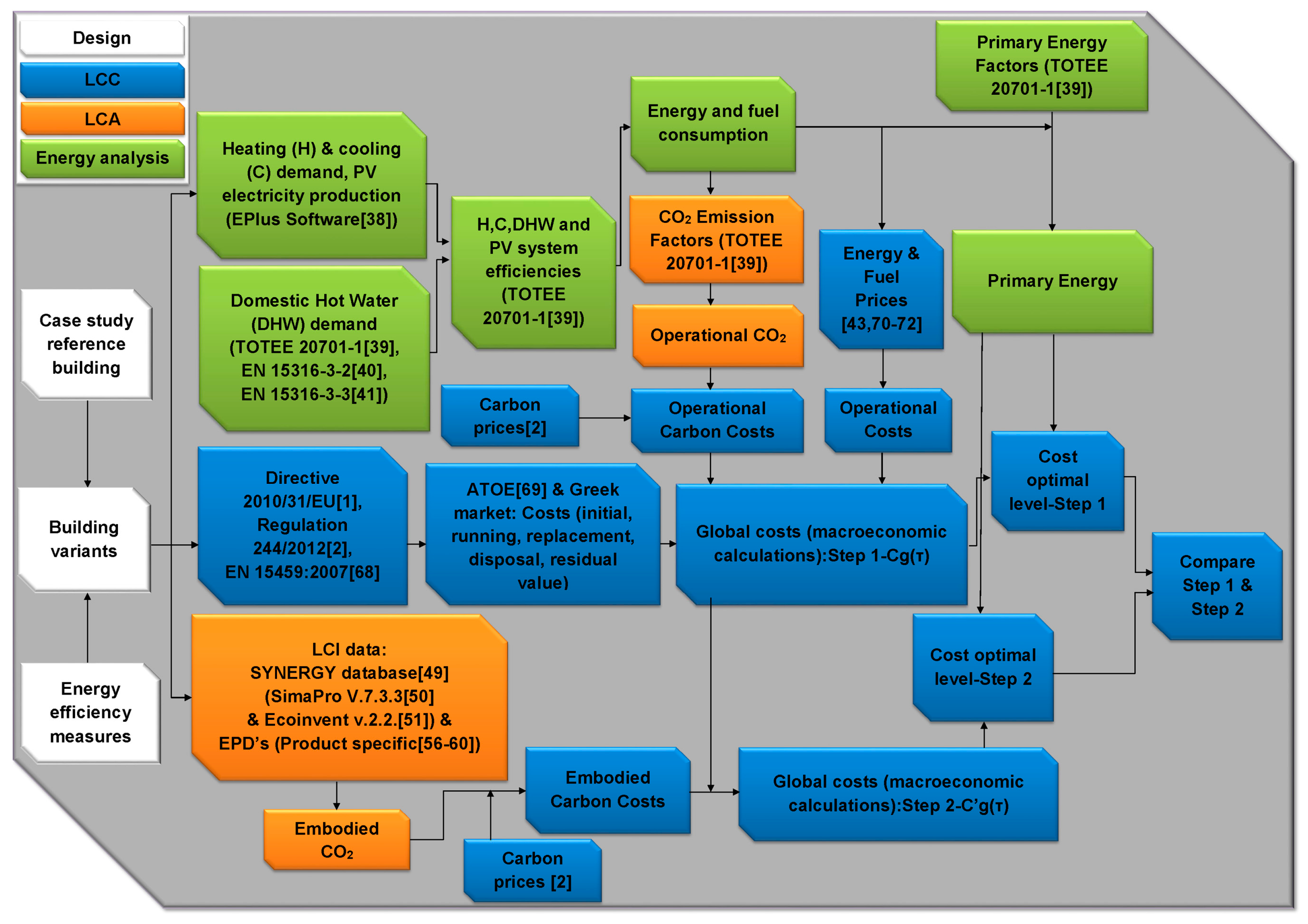 Energies 10 00740 g004