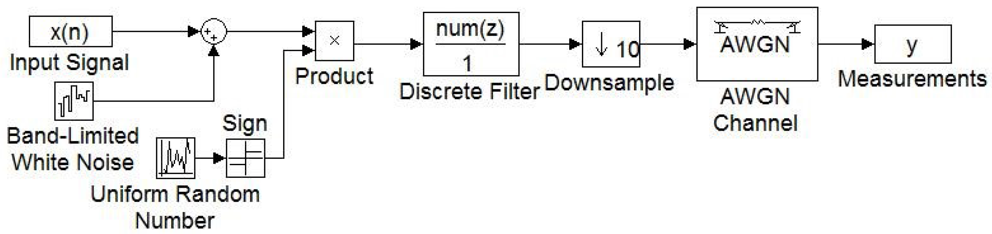 Energies 10 00753 g003