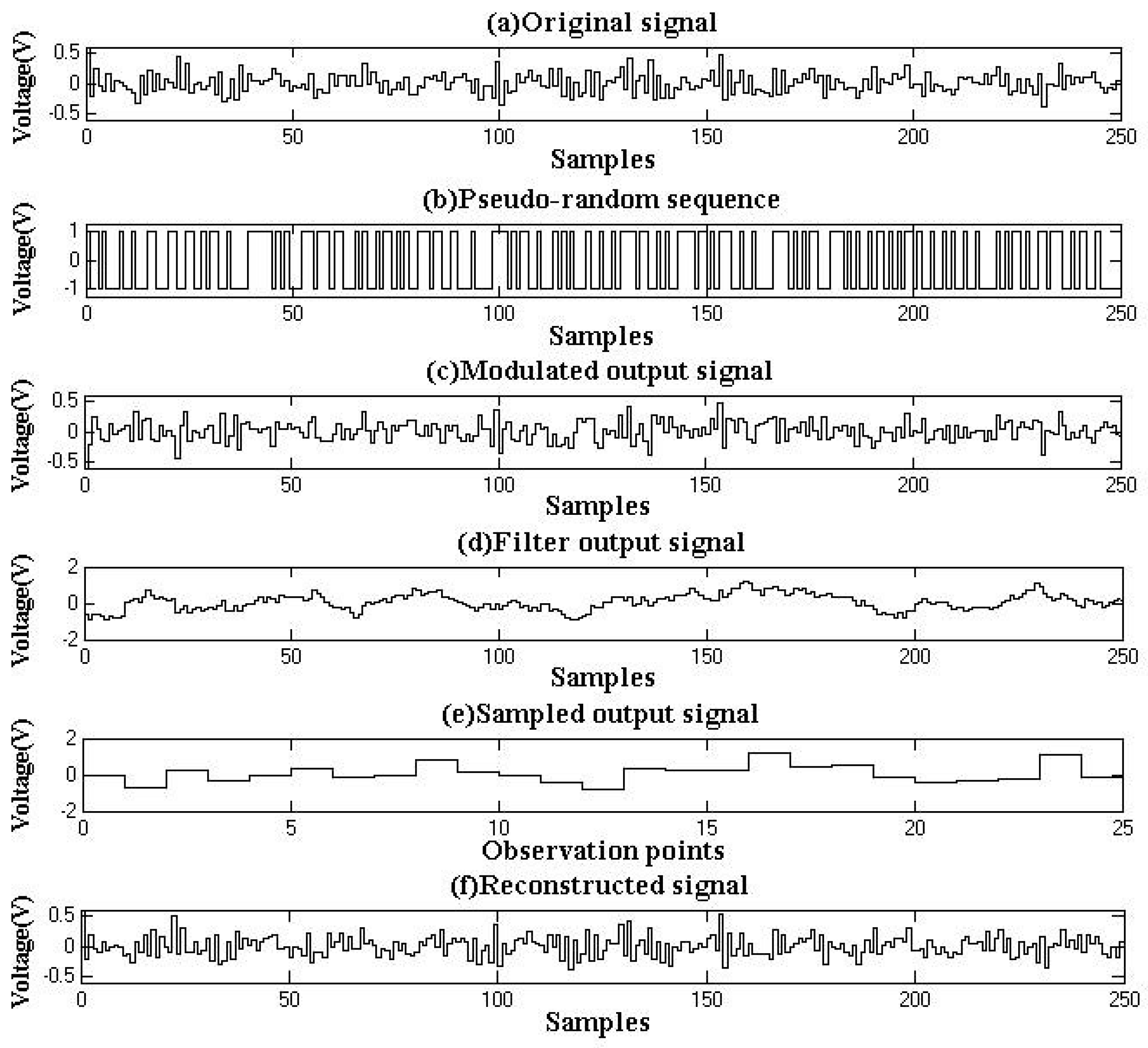 Energies 10 00753 g004