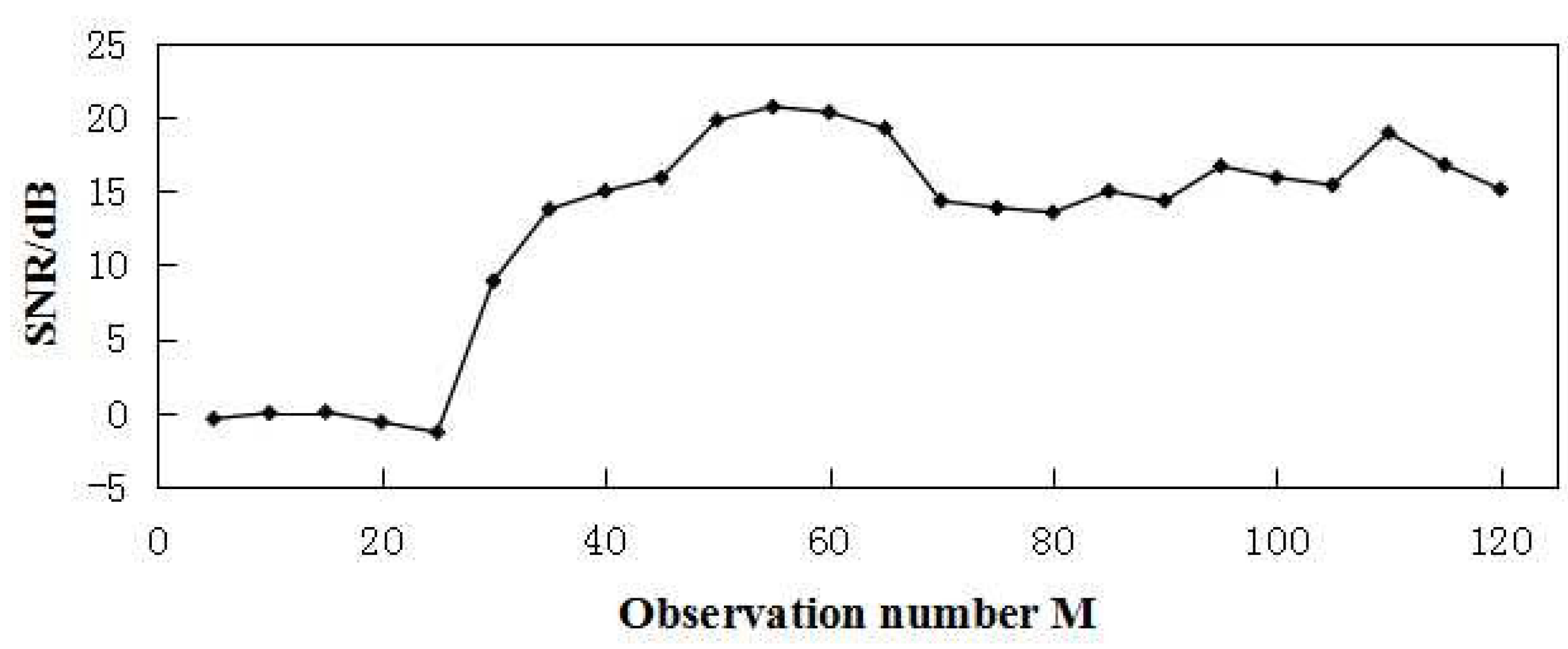 Energies 10 00753 g005
