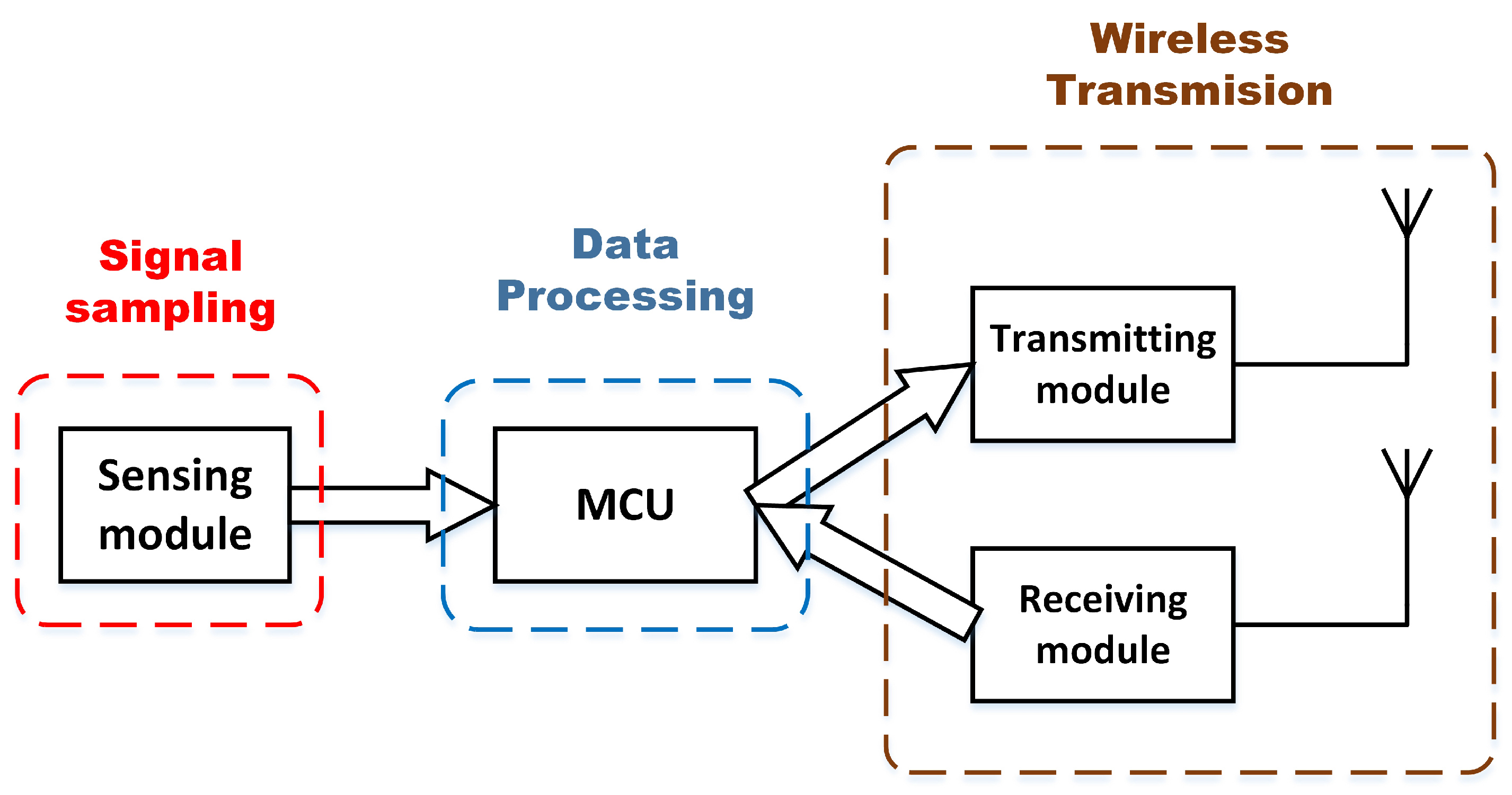 Energies 10 00753 g016