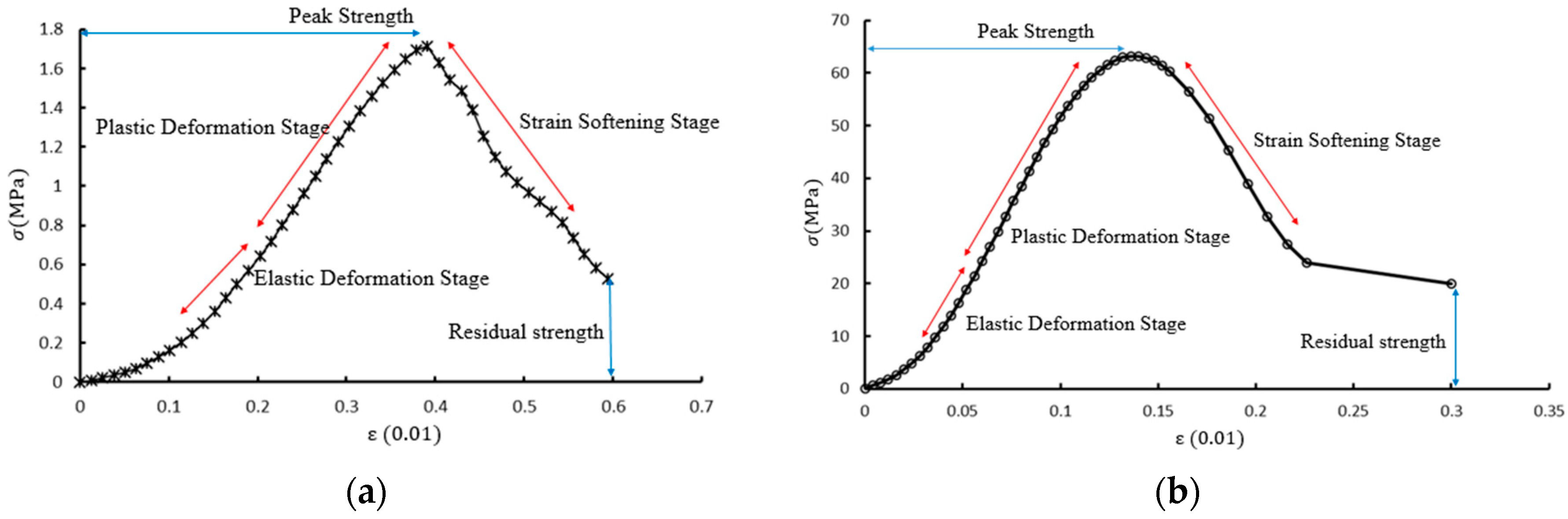 Energies 10 00769 g005