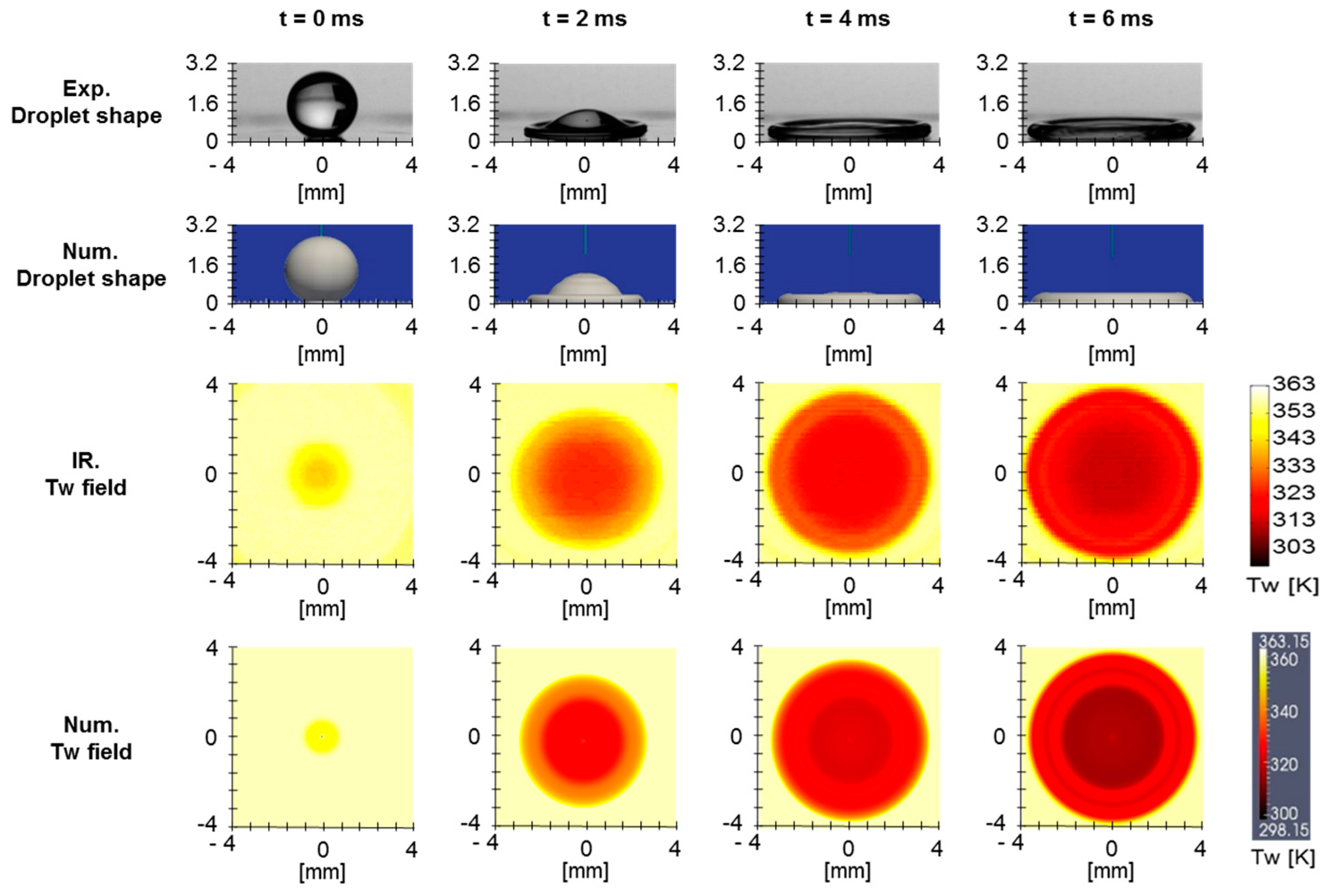 Energies 10 00790 g005