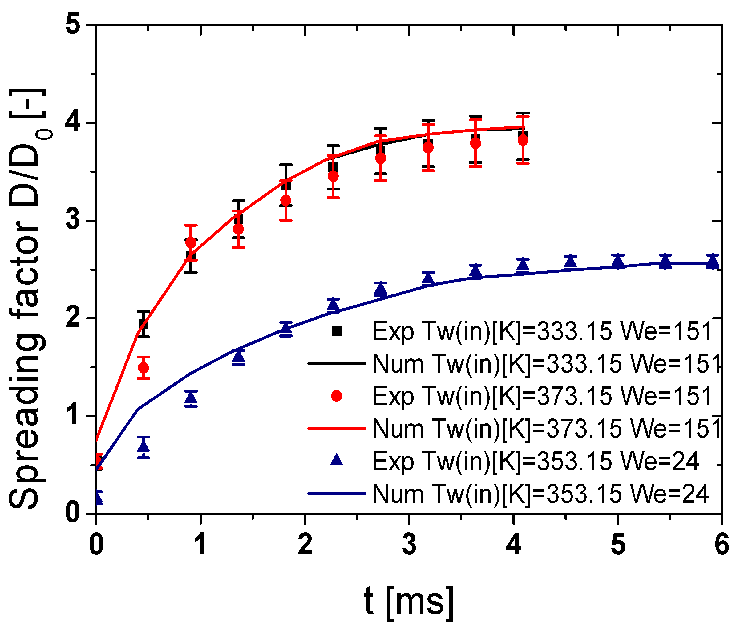 Energies 10 00790 g006
