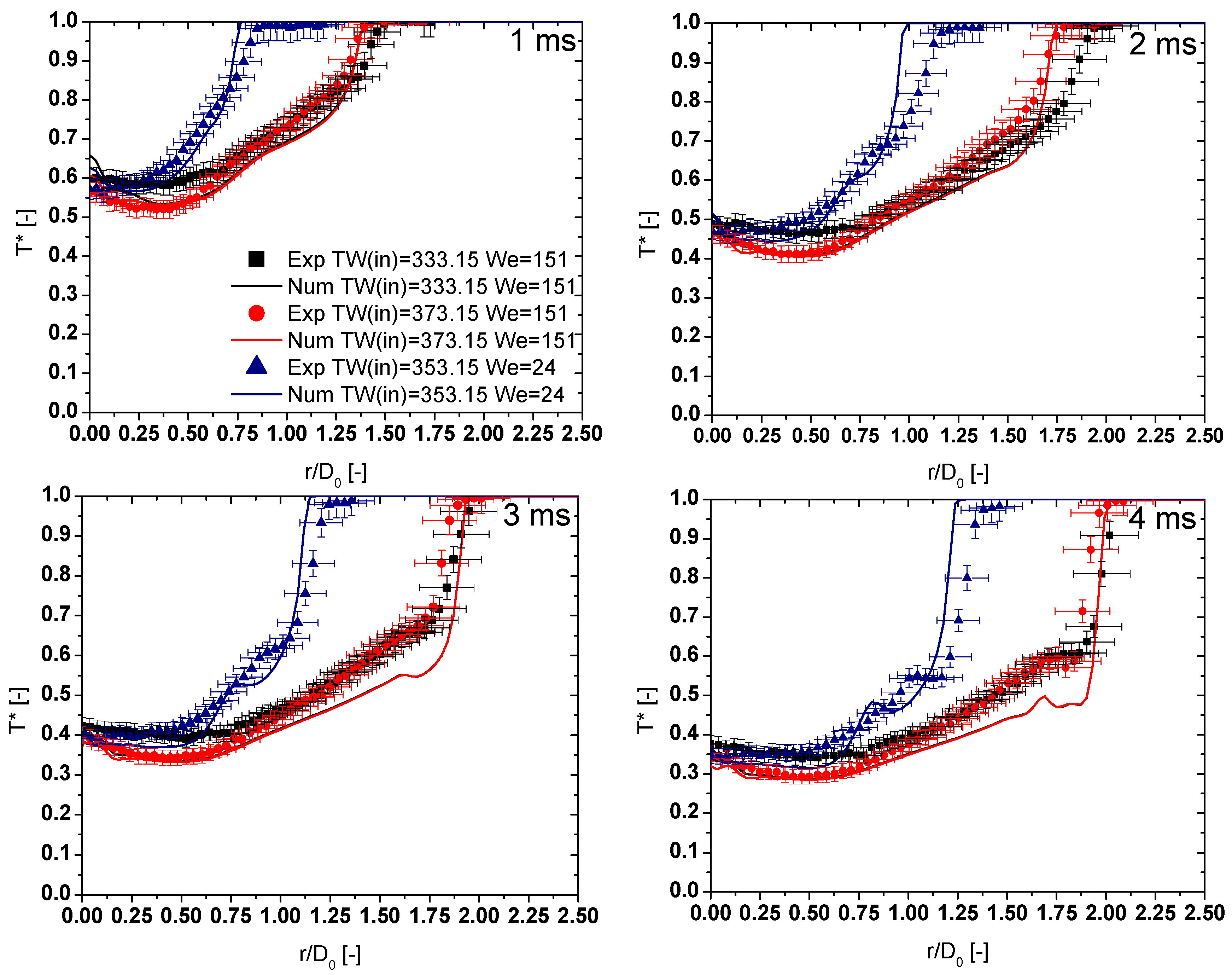 Energies 10 00790 g007