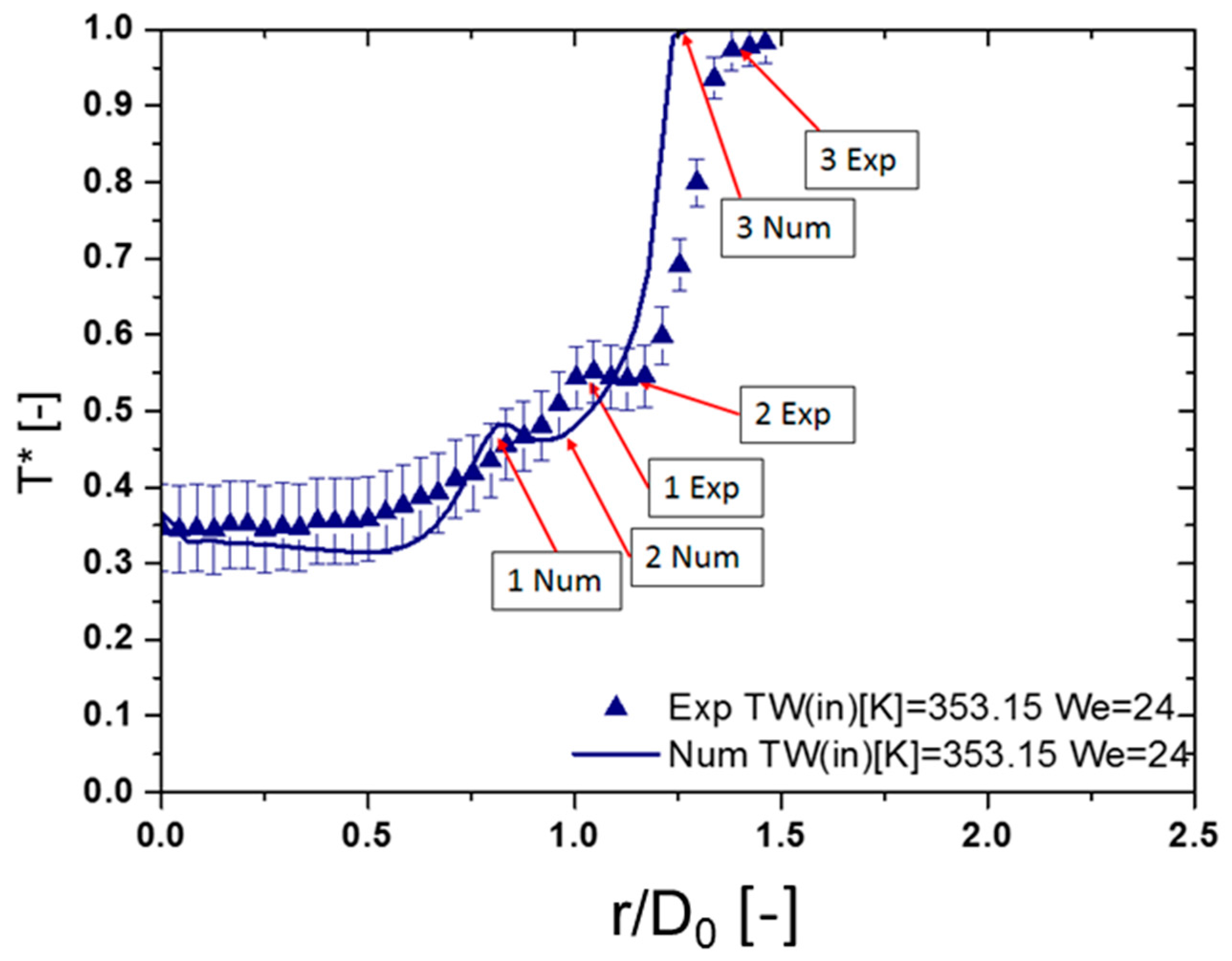 Energies 10 00790 g009