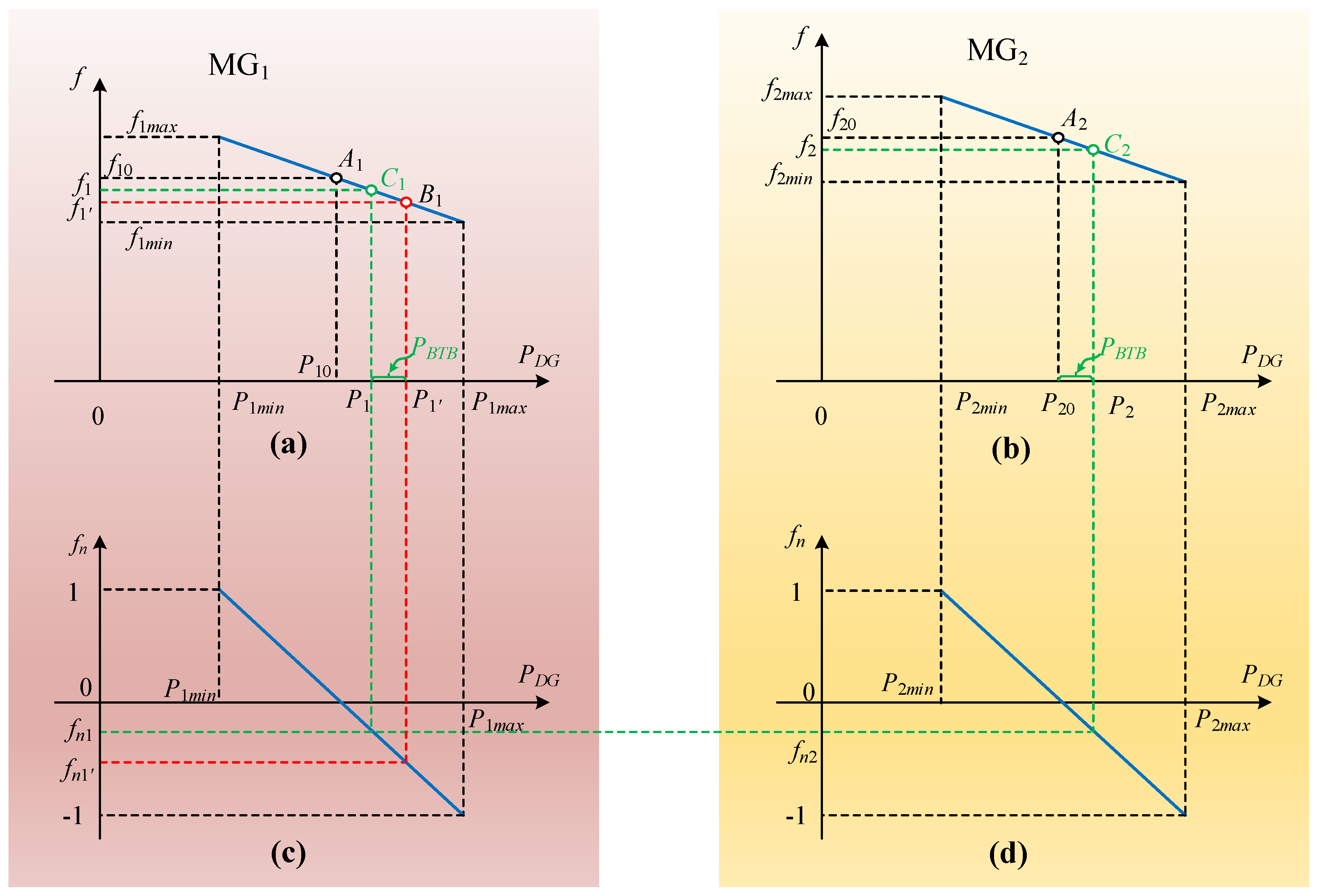 Energies 10 00822 g005