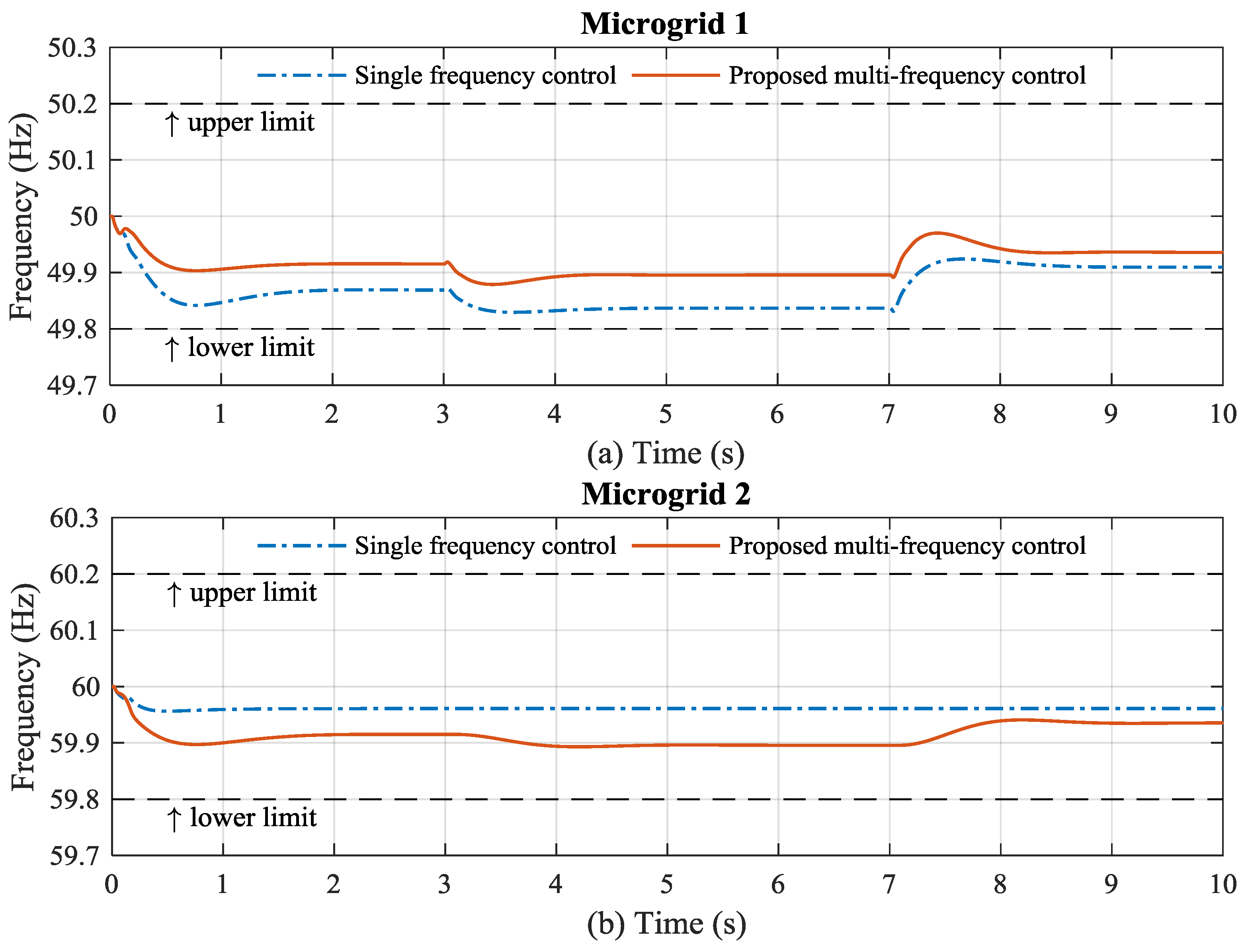 Energies 10 00822 g008