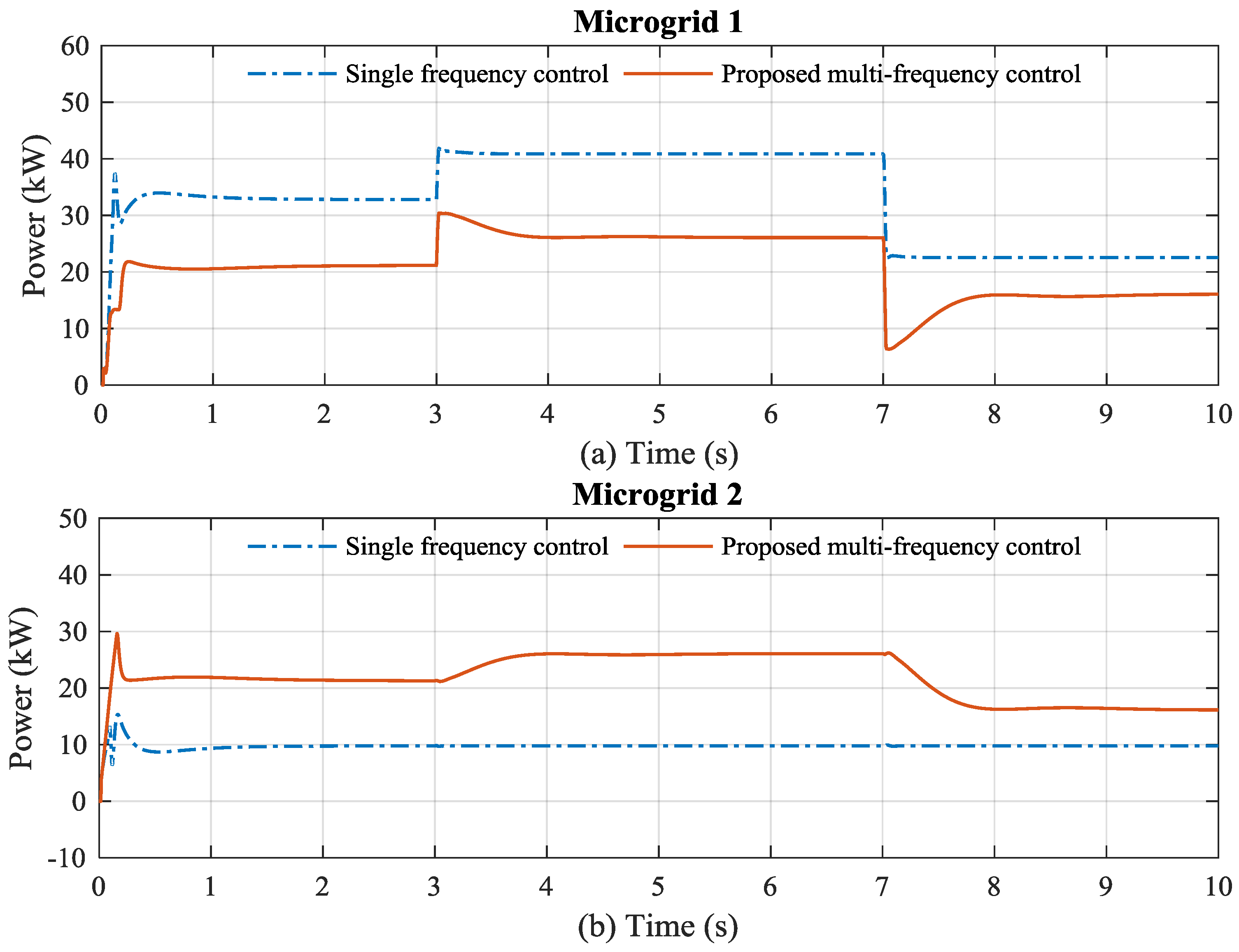Energies 10 00822 g011