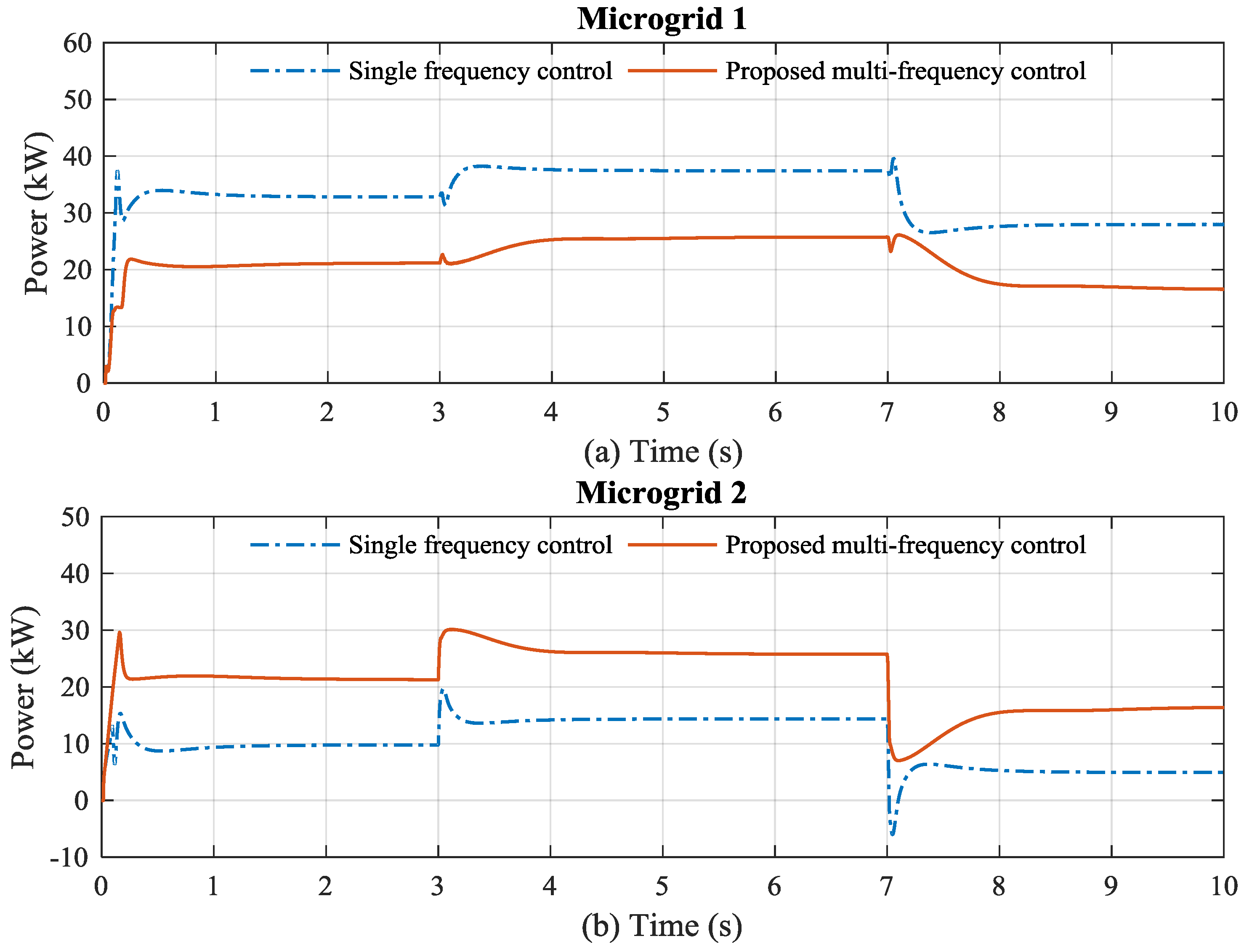 Energies 10 00822 g012