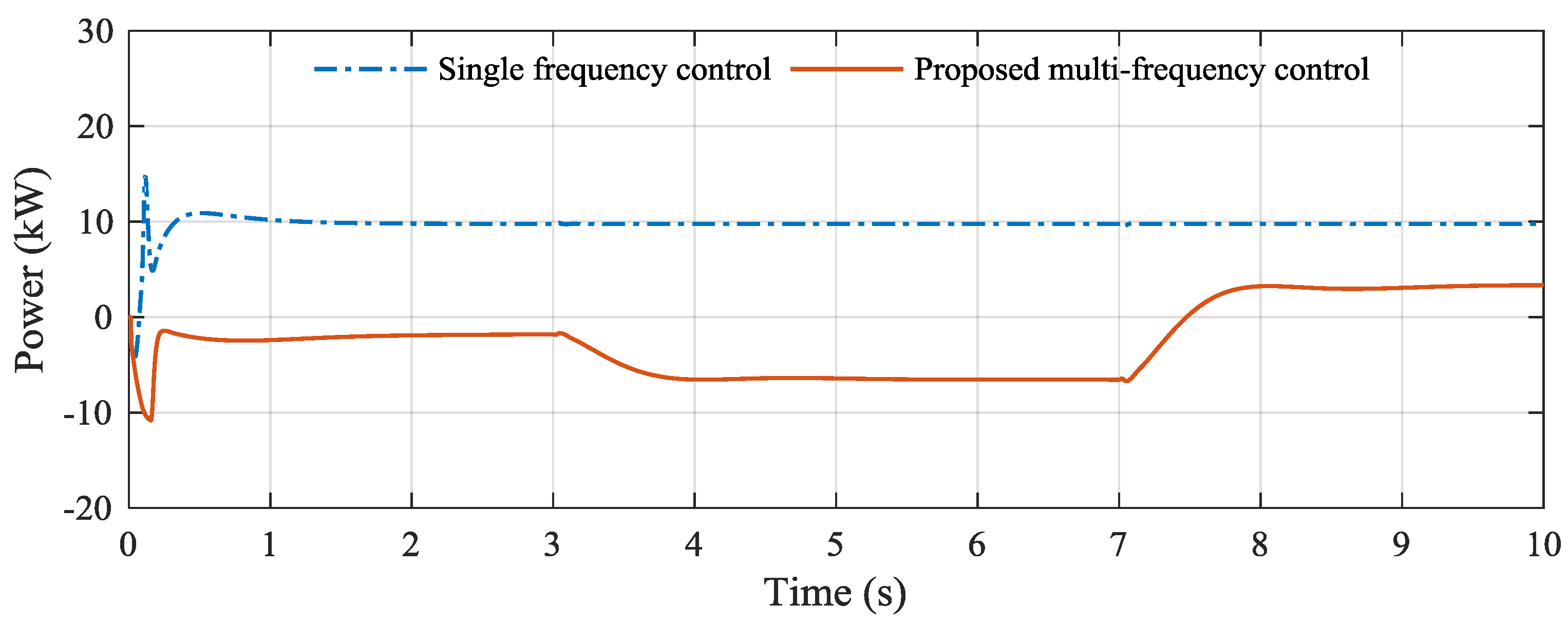 Energies 10 00822 g014