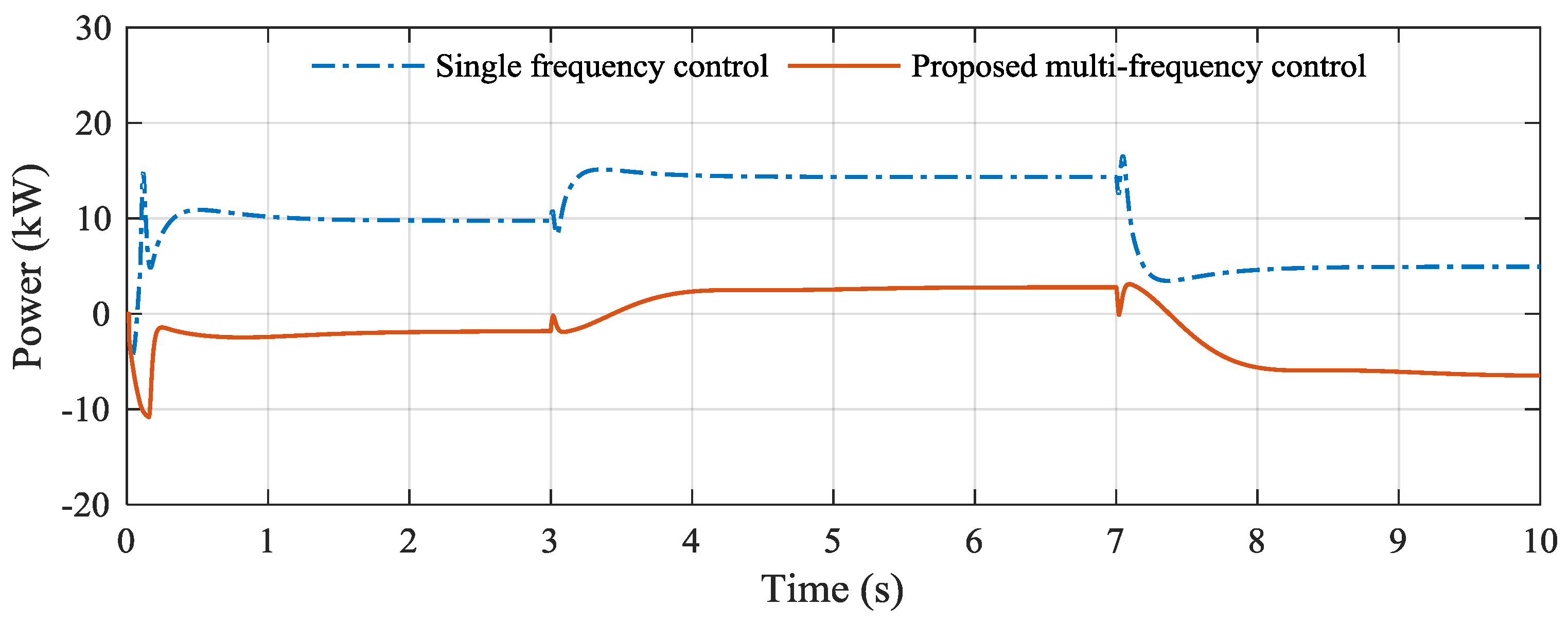 Energies 10 00822 g015