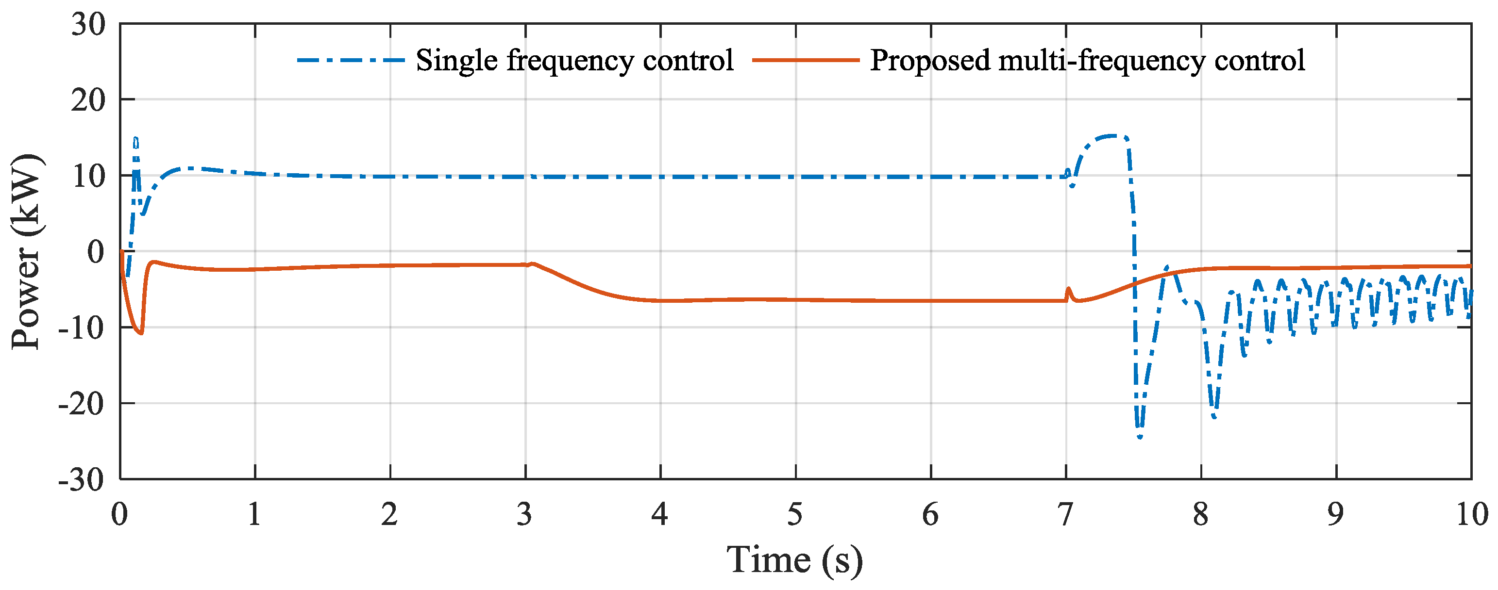 Energies 10 00822 g016