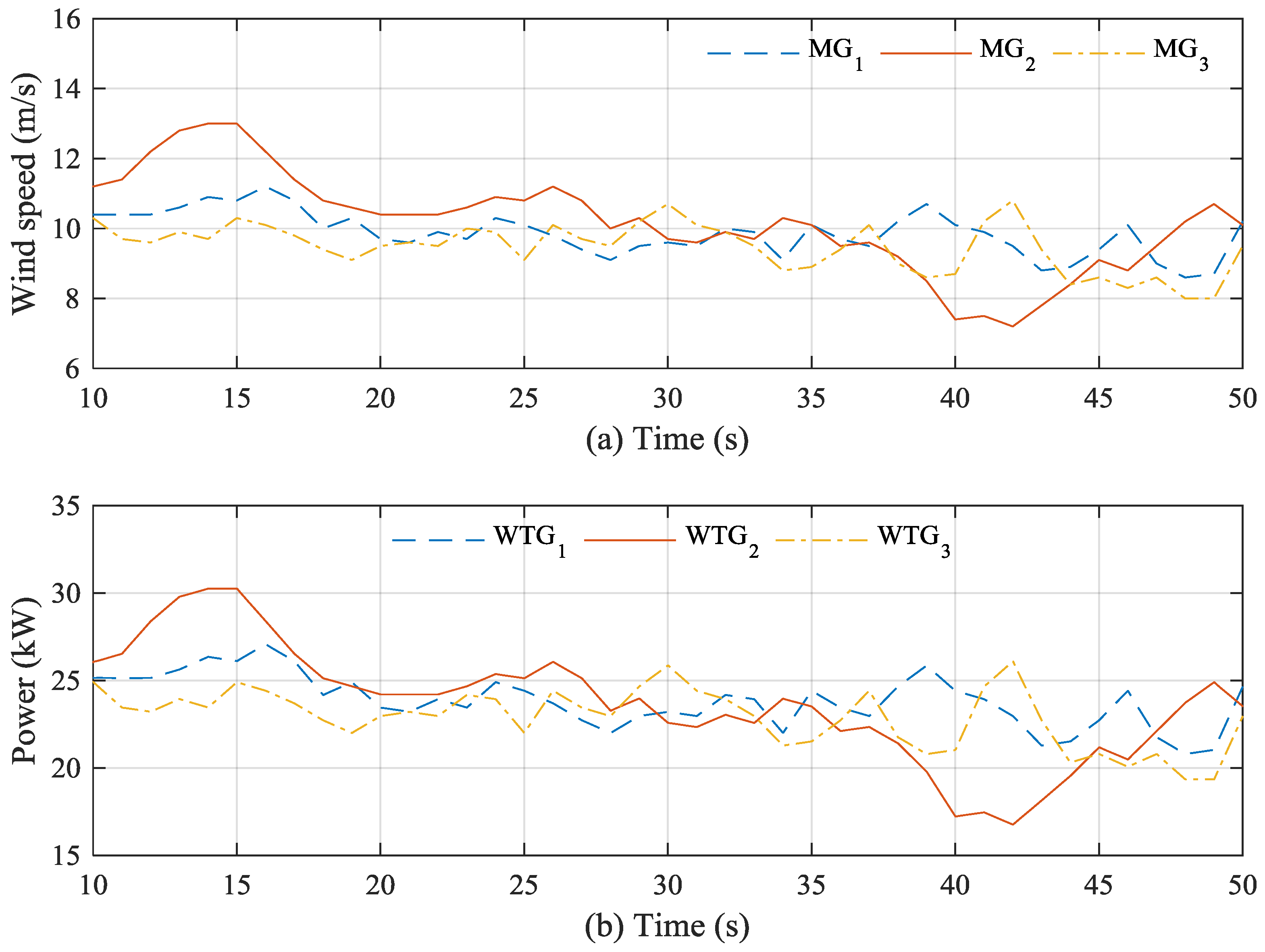 Energies 10 00822 g018