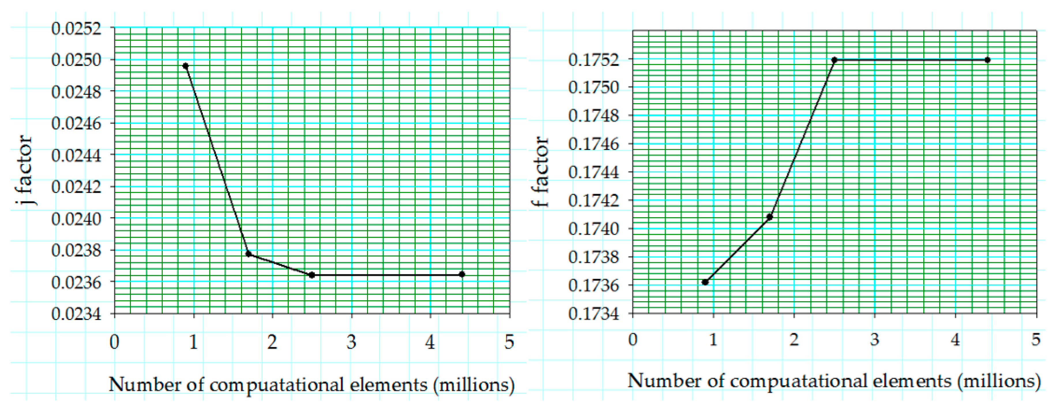 Energies 10 00823 g004