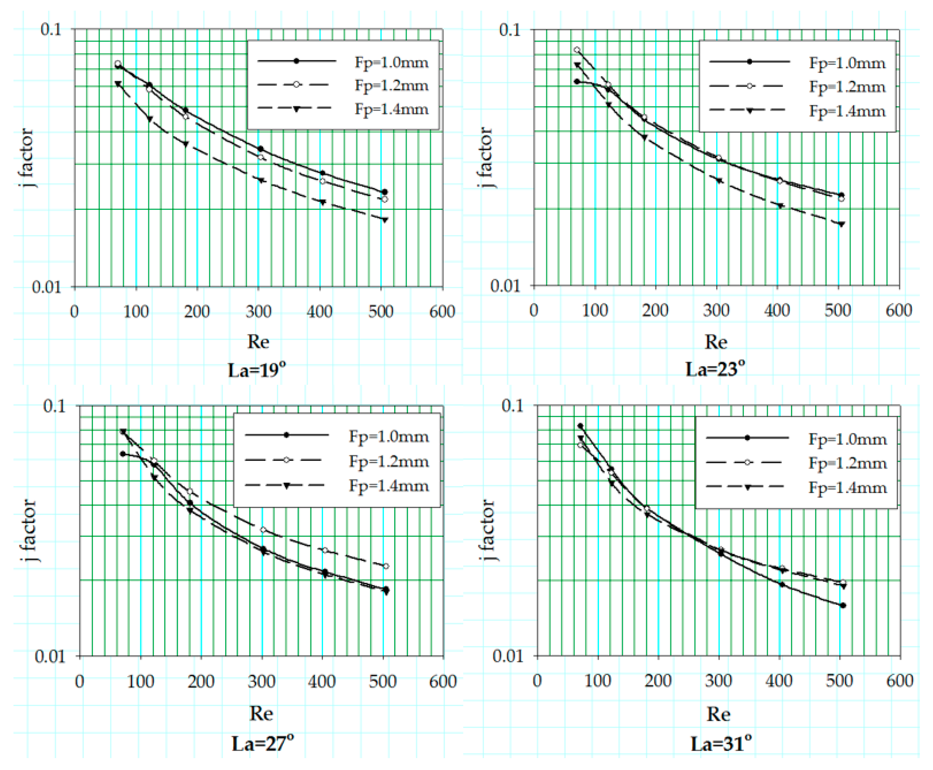 Energies 10 00823 g006