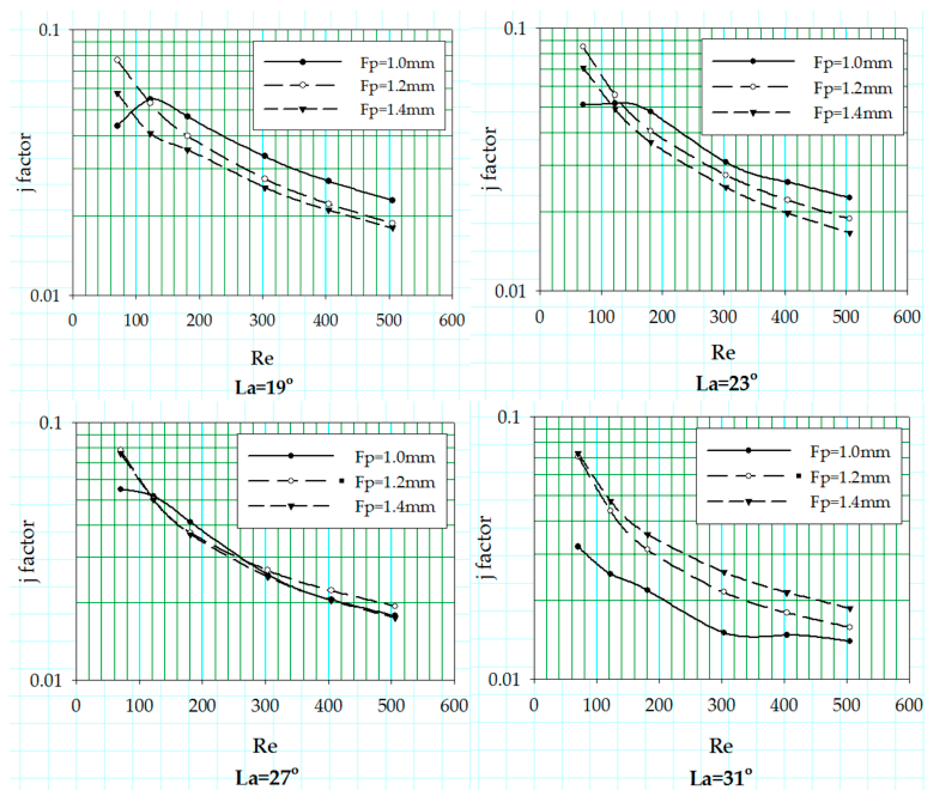Energies 10 00823 g007