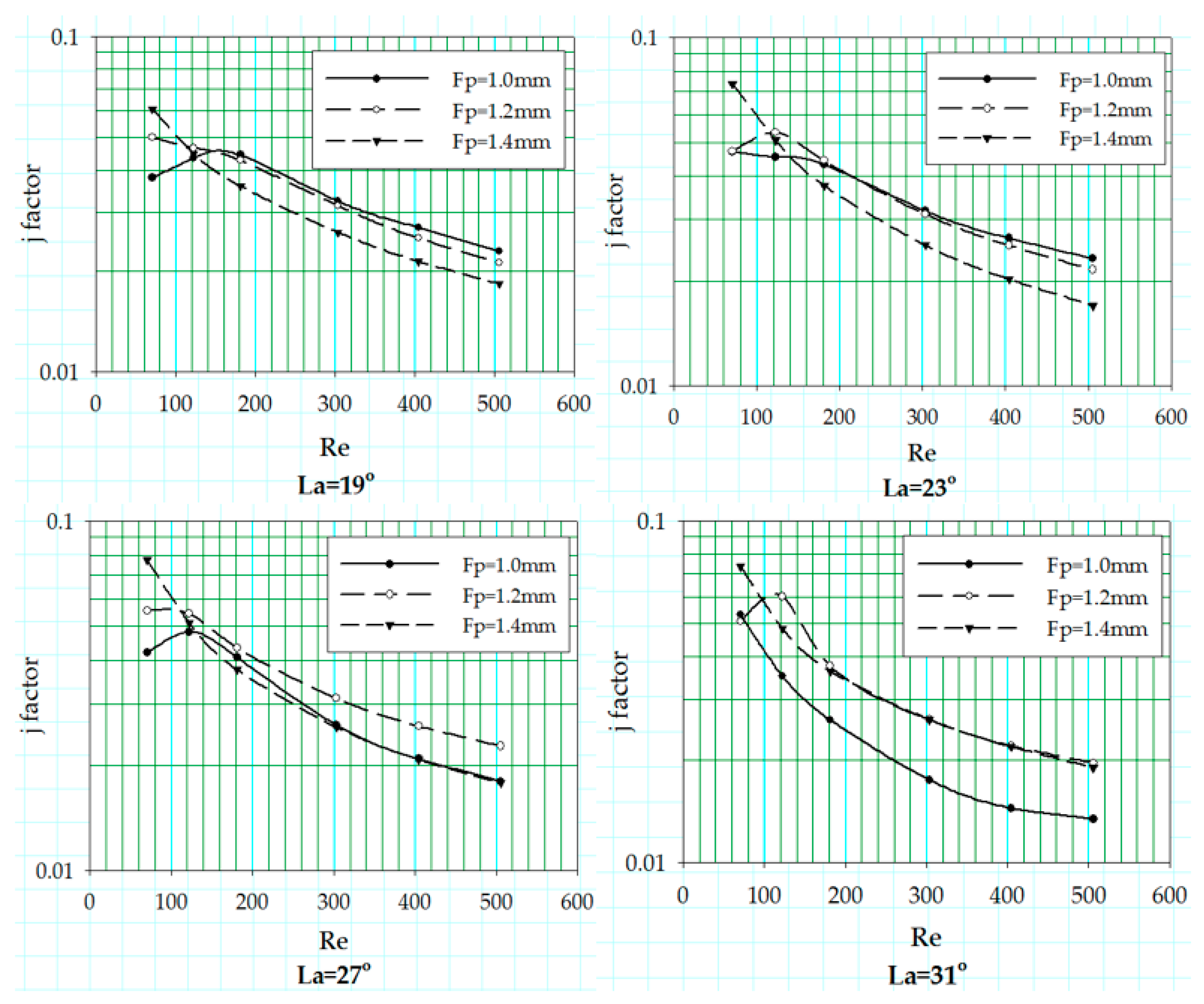 Energies 10 00823 g008