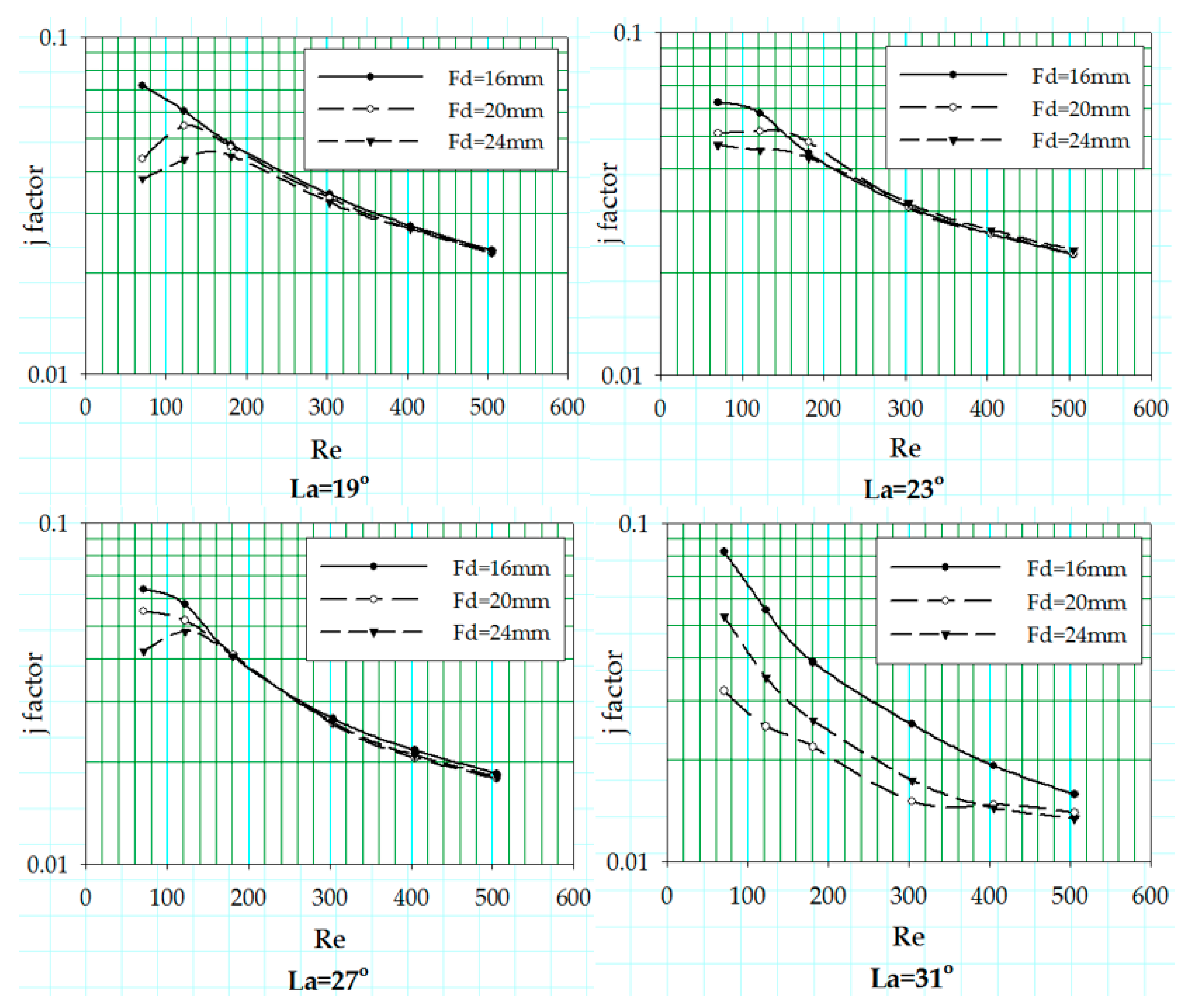 Energies 10 00823 g012