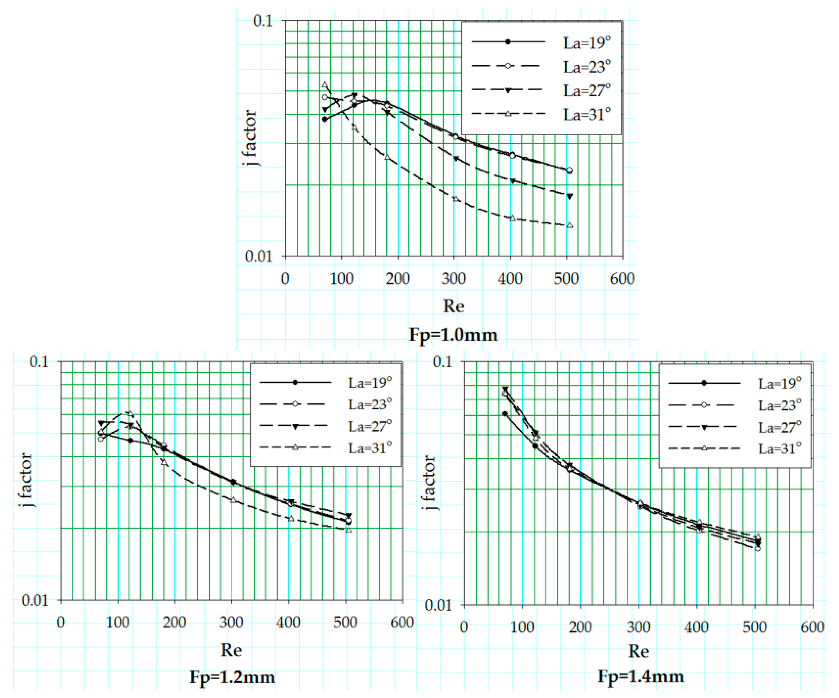 Energies 10 00823 g013