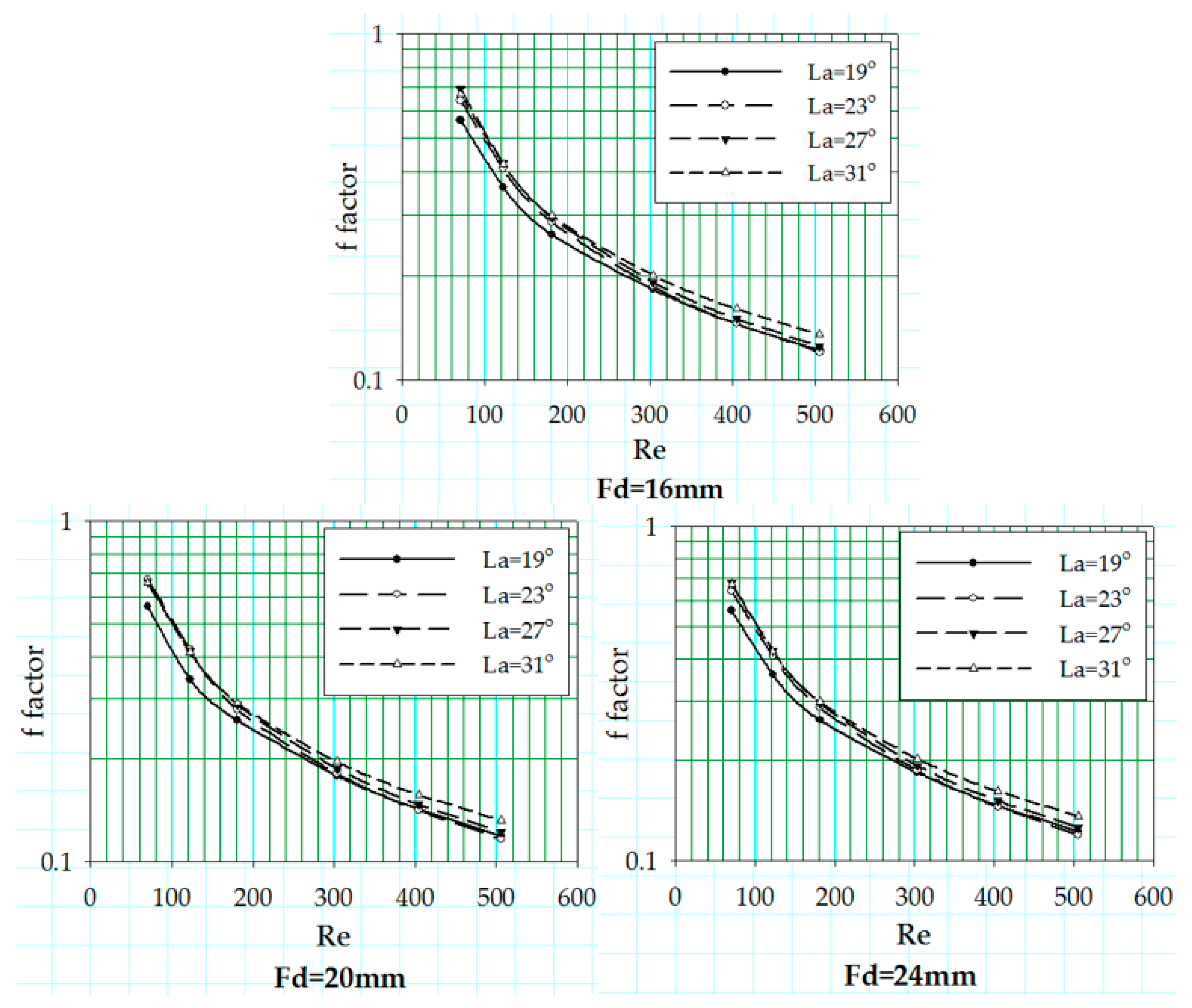 Energies 10 00823 g015