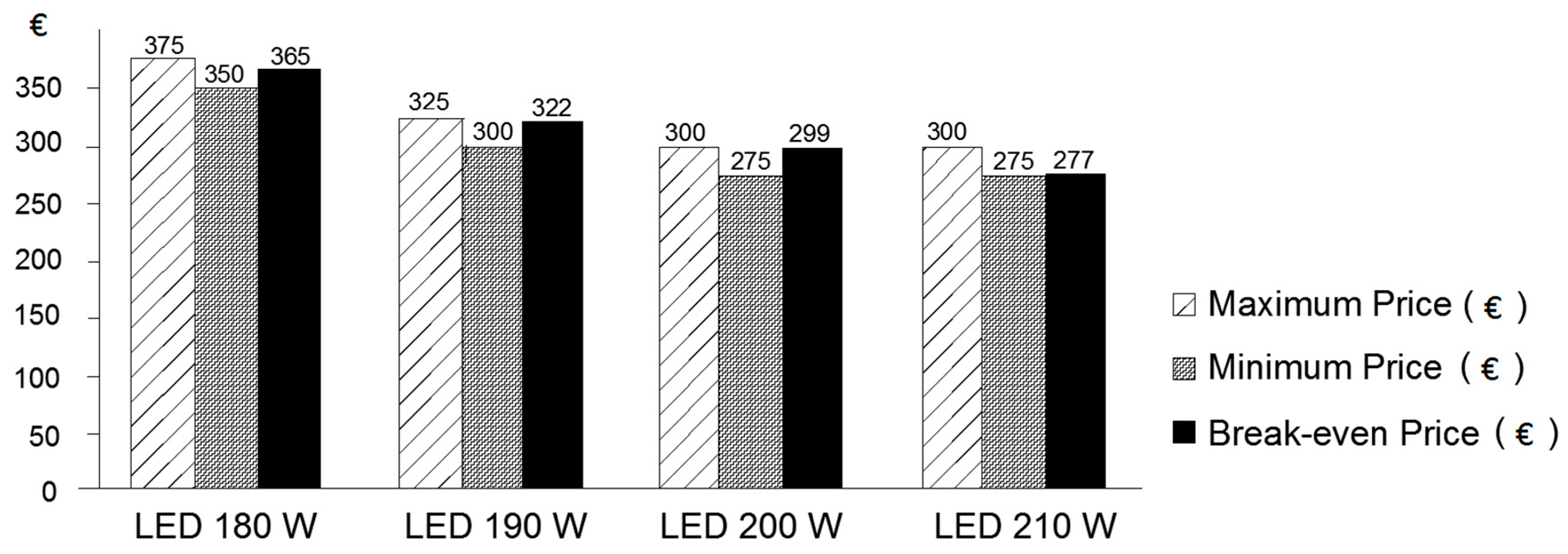 Energies 10 00836 g005
