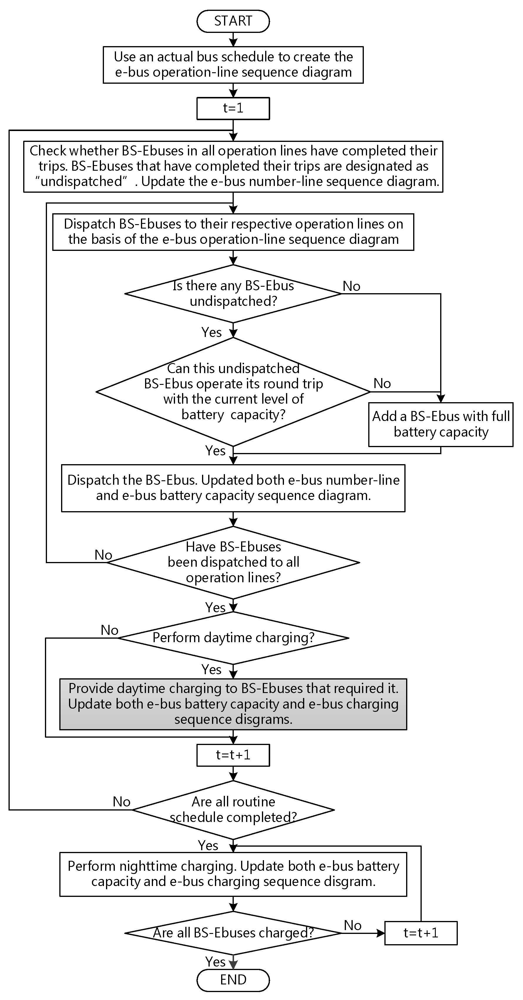Energies 10 00890 g001