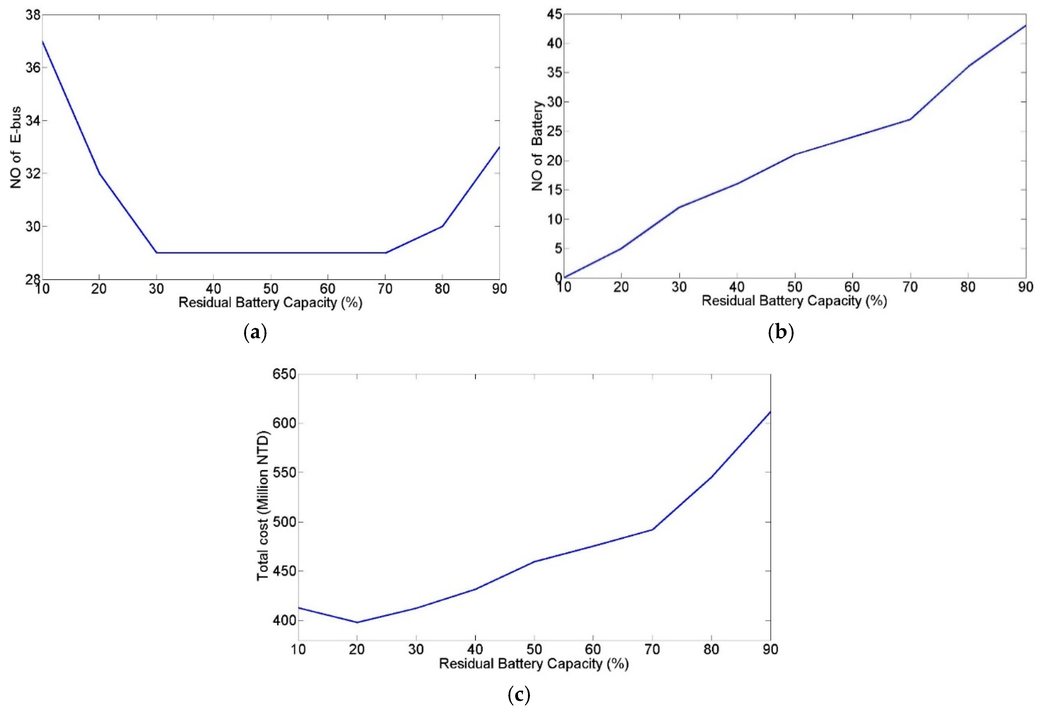 Energies 10 00890 g006