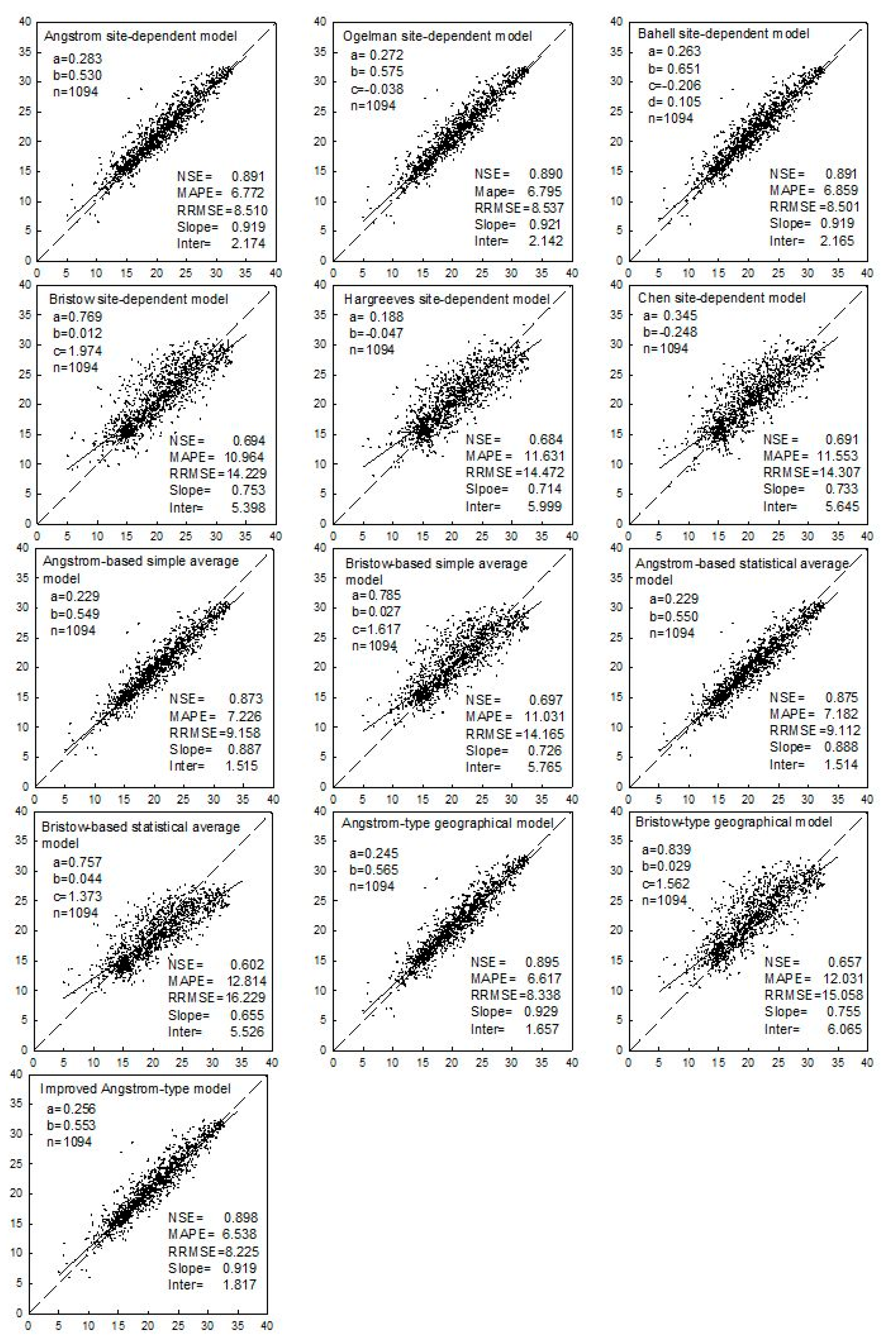 Energies 10 00892 g005