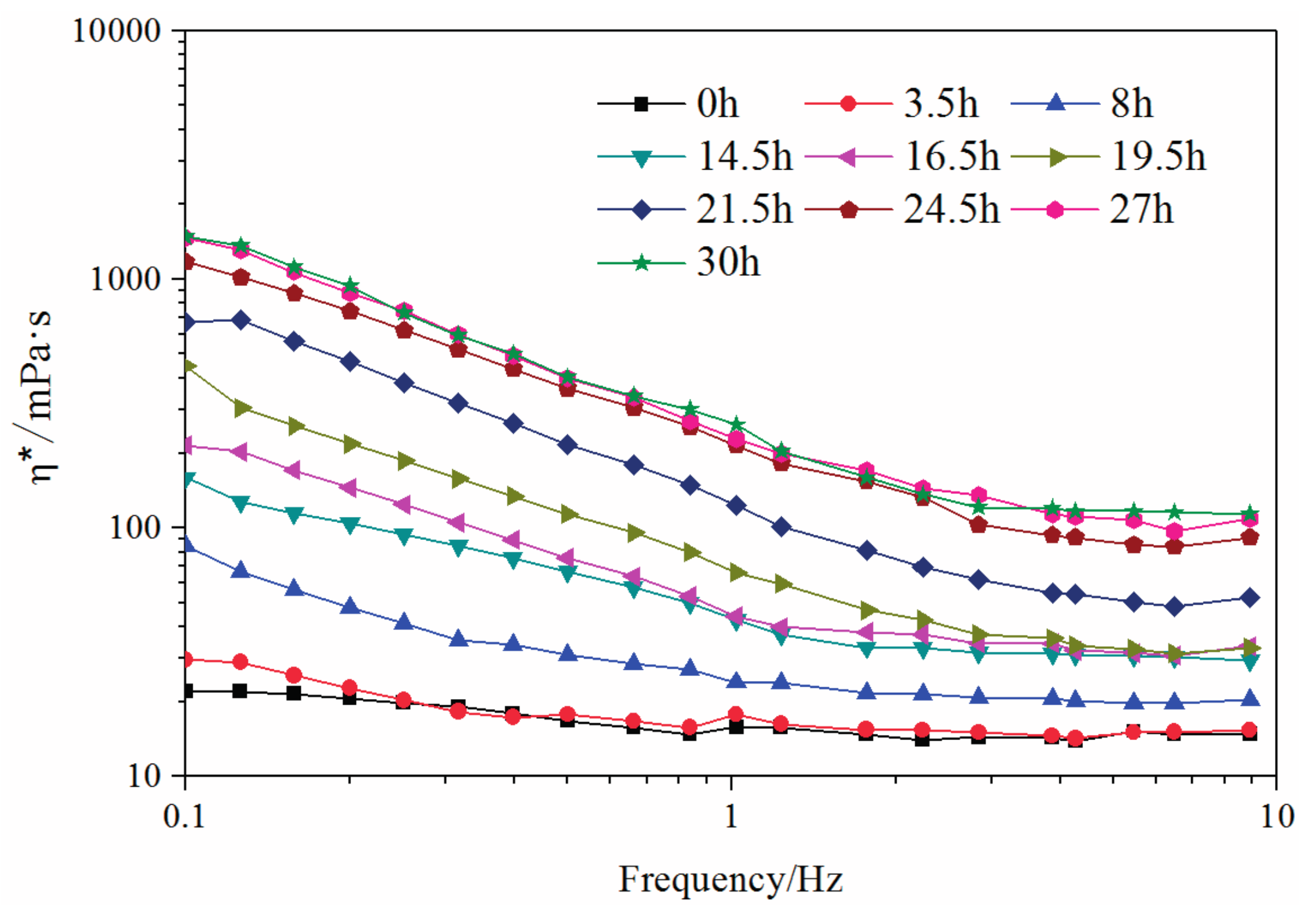 Energies 10 00913 g002