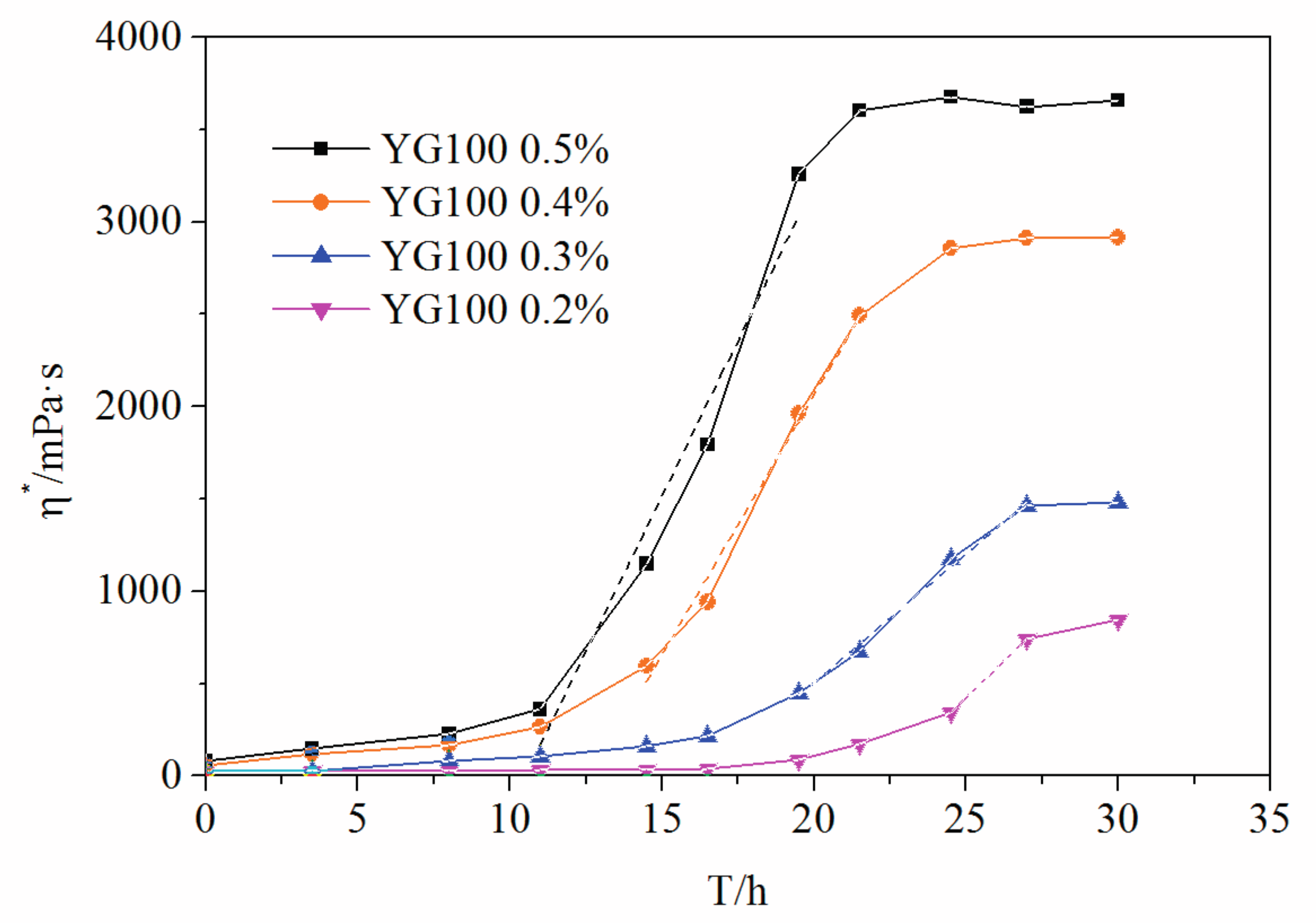 Energies 10 00913 g005