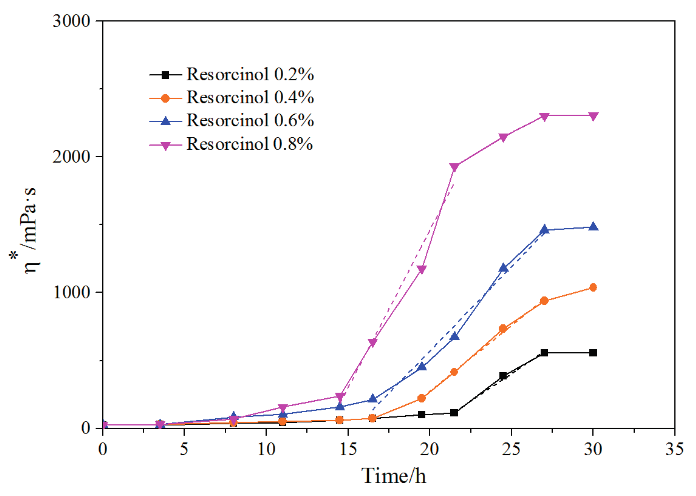 Energies 10 00913 g007